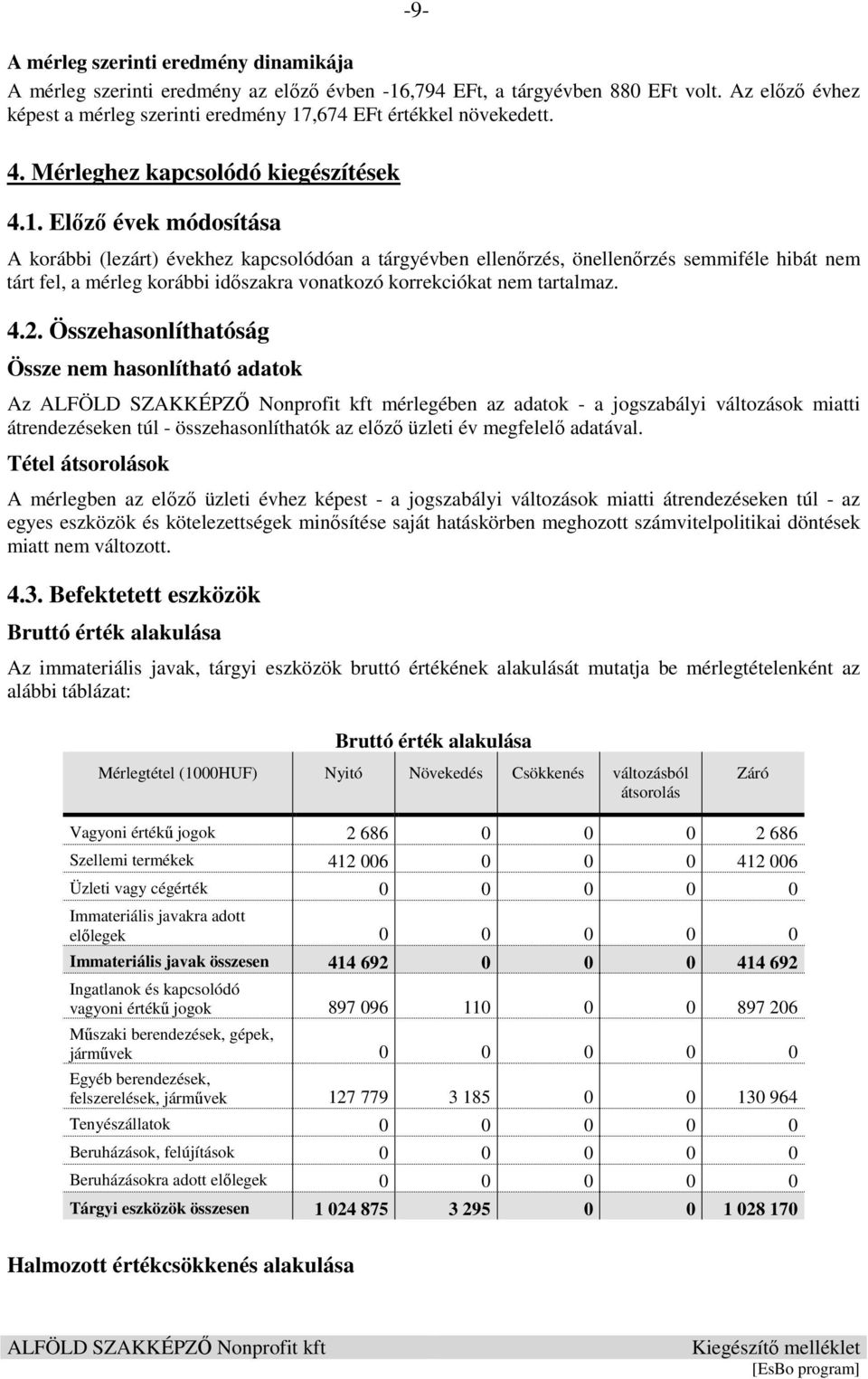 ,674 EFt értékkel növekedett. 4. Mérleghez kapcsolódó kiegészítések 4.1.