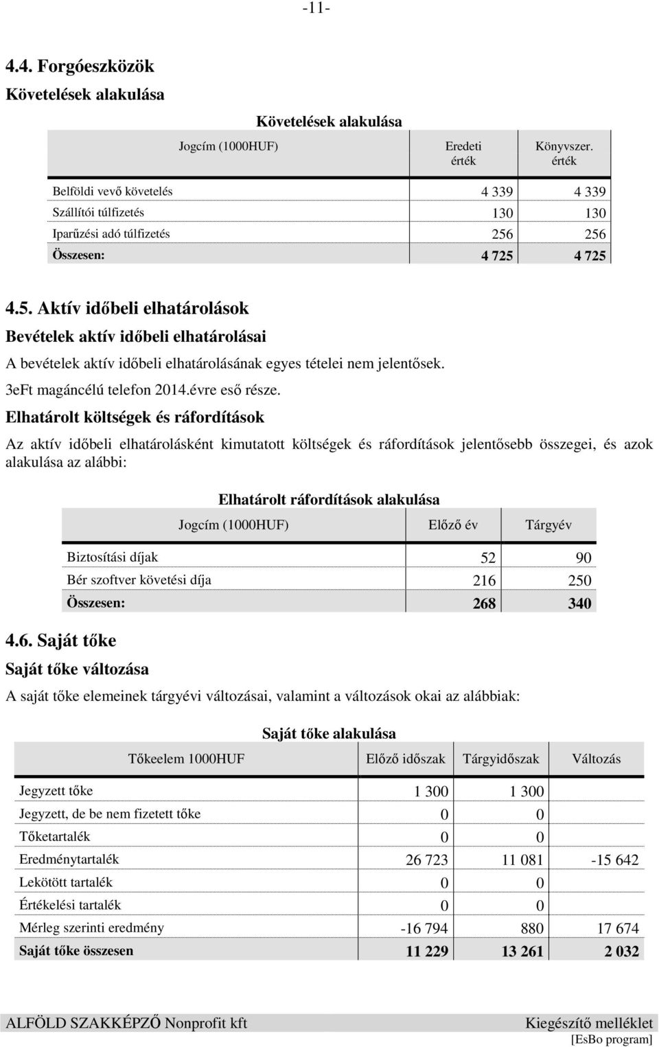 256 Összesen: 4 725 4 725 4.5. Aktív időbeli elhatárolások Bevételek aktív időbeli elhatárolásai A bevételek aktív időbeli elhatárolásának egyes tételei nem jelentősek. 3eFt magáncélú telefon 2014.