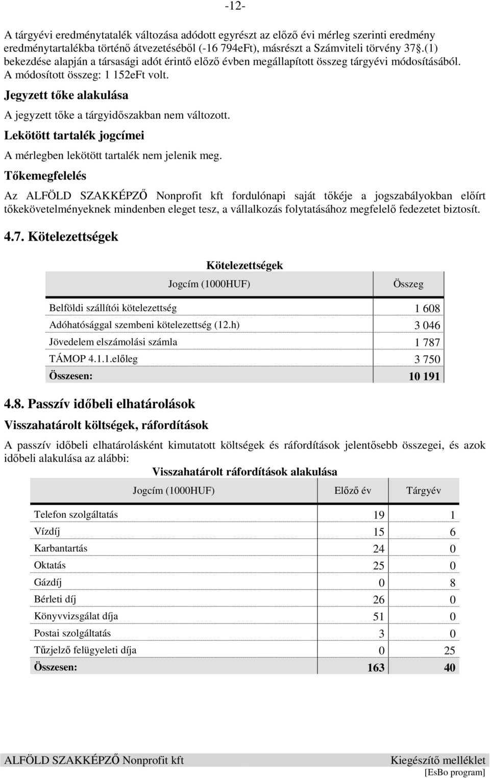 Jegyzett tőke alakulása A jegyzett tőke a tárgyidőszakban nem változott. Lekötött tartalék jogcímei A mérlegben lekötött tartalék nem jelenik meg.