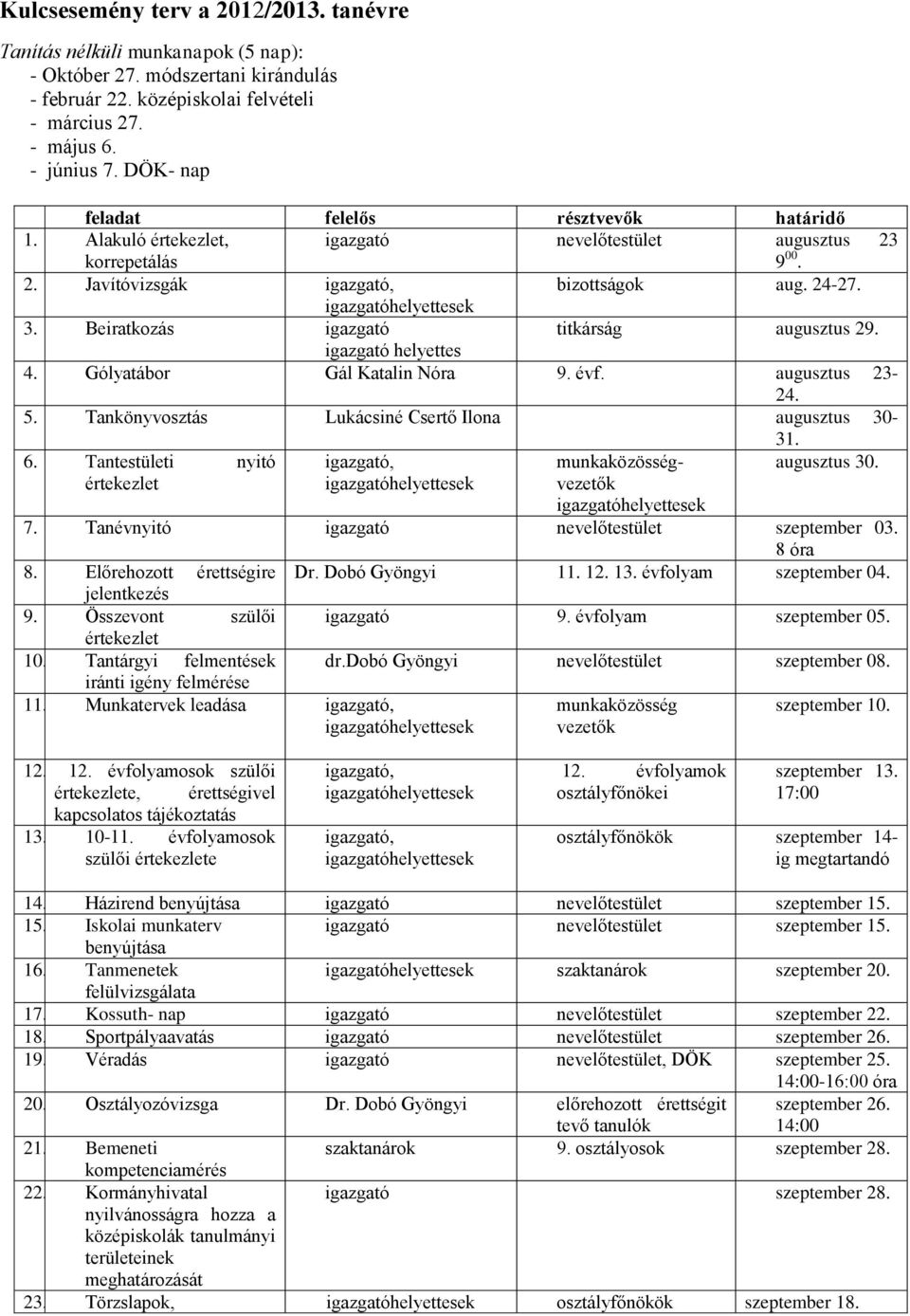 Beiratkozás igazgató titkárság augusztus 29. igazgató helyettes 4. Gólyatábor Gál Katalin Nóra 9. évf. augusztus 23-24. 5. Tankönyvosztás Lukácsiné Csertő Ilona augusztus 30-31. 6.