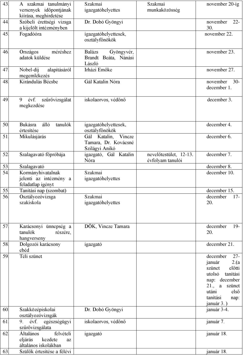 Kirándulás Bécsbe Gál Katalin Nóra november 30- december 1. 49. 9 évf. szűrővizsgálat megkezdése iskolaorvos, védőnő december 3. 50. Bukásra álló tanulók ek, december 4. értesítése 51.