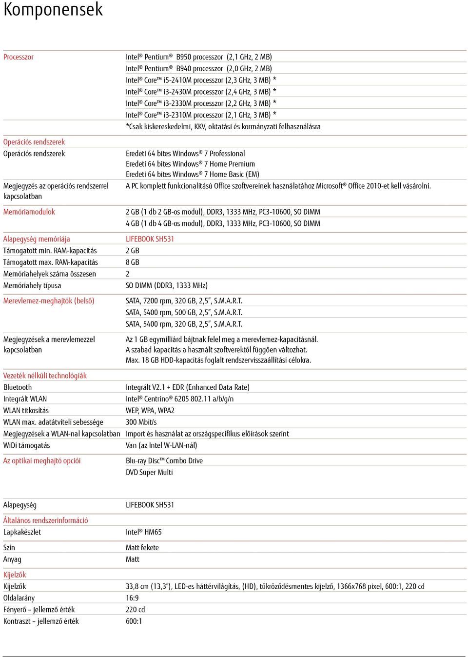 processzor (2,1 GHz, 3 MB) * *Csak kiskereskedelmi, KKV, oktatási és kormányzati felhasználásra Eredeti 64 bites Windows 7 Professional Eredeti 64 bites Windows 7 Home Premium Eredeti 64 bites