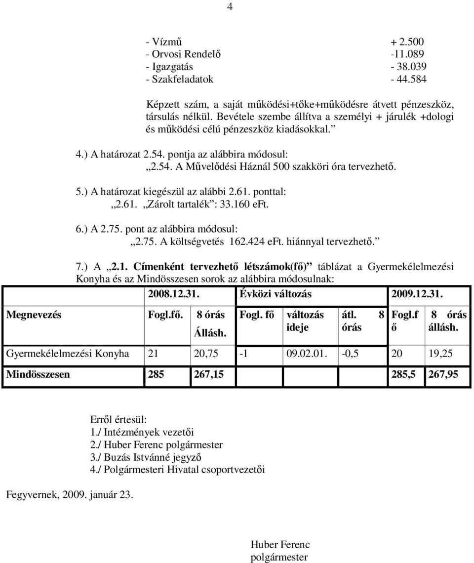 5.) A határozat kiegészül az alábbi 2.61. ponttal: 2.61. Zárolt tartalék : 33.160 eft. 6.) A 2.75. pont az alábbira módosul: 2.75. A költségvetés 162.424 eft. hiánnyal tervezhető. 7.) A 2.1. Címenként tervezhető létszámok(fő) táblázat a Gyermekélelmezési Konyha és az Mindösszesen sorok az alábbira módosulnak: 2008.