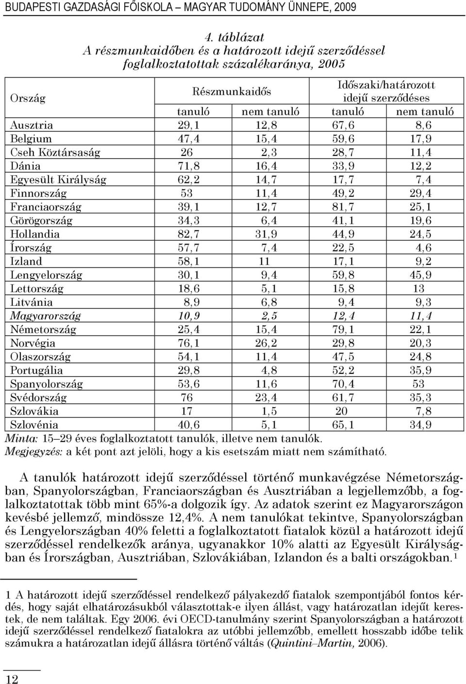 Ausztria 29,1 12,8 67,6 8,6 Belgium 47,4 15,4 59,6 17,9 Cseh Köztársaság 26 2,3 28,7 11,4 Dánia 71,8 16,4 33,9 12,2 Egyesült Királyság 62,2 14,7 17,7 7,4 Finnország 53 11,4 49,2 29,4 Franciaország