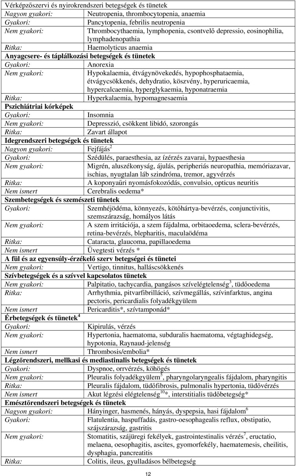 hypophosphataemia, étvágycsökkenés, dehydratio, köszvény, hyperuricaemia, hypercalcaemia, hyperglykaemia, hyponatraemia Ritka: Hyperkalaemia, hypomagnesaemia Pszichiátriai kórképek Gyakori: Insomnia