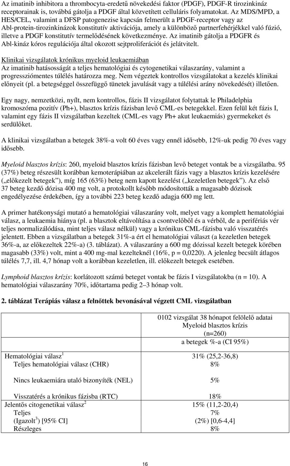 illetve a PDGF konstitutív termelődésének következménye. Az imatinib gátolja a PDGFR és Abl-kináz kóros regulációja által okozott sejtproliferációt és jelátvitelt.