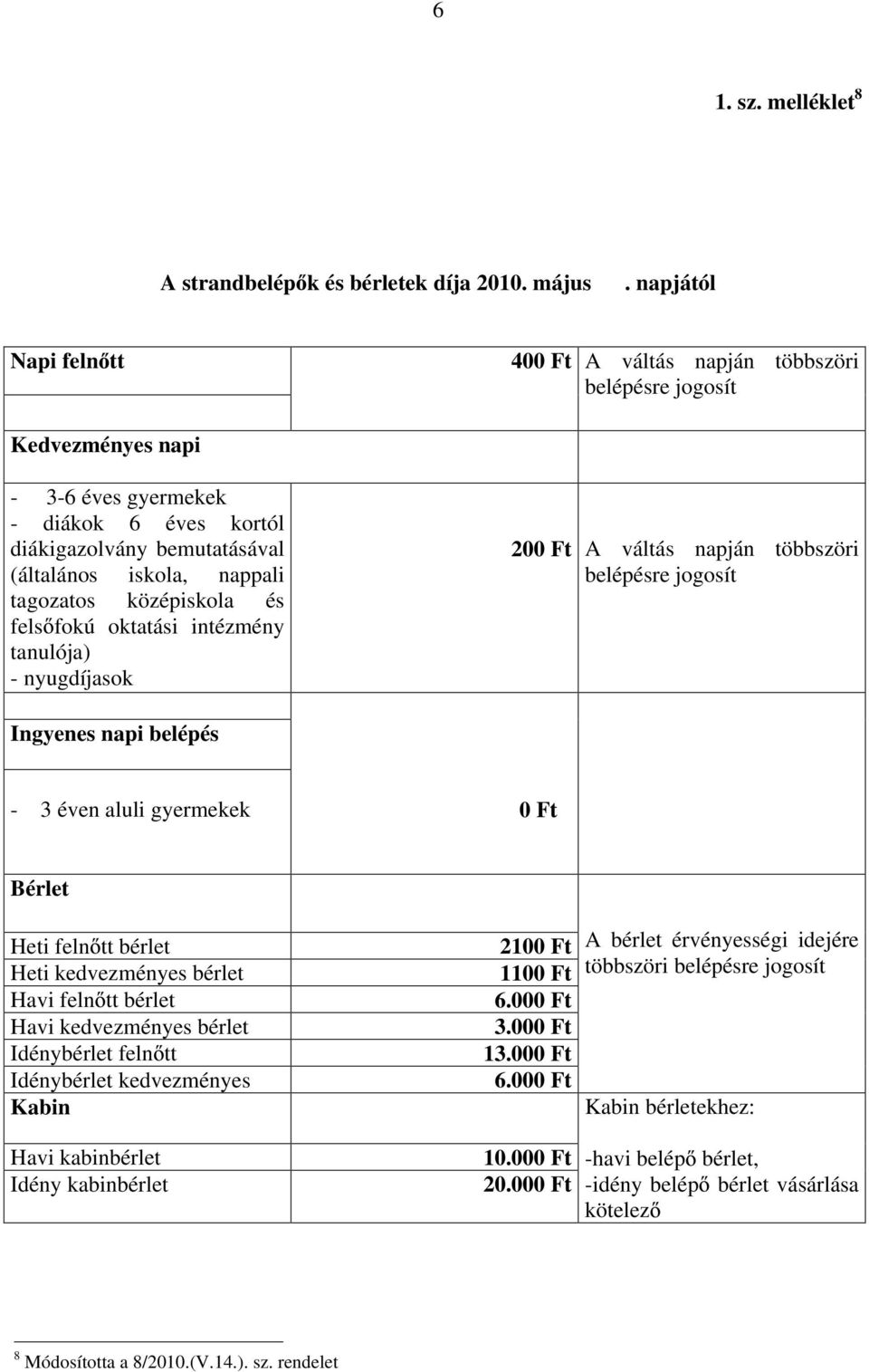 tagozatos középiskola és fels fokú oktatási intézmény tanulója) - nyugdíjasok 200 Ft A váltás napján többszöri belépésre jogosít Ingyenes napi belépés - 3 éven aluli gyermekek 0 Ft Bérlet Heti feln