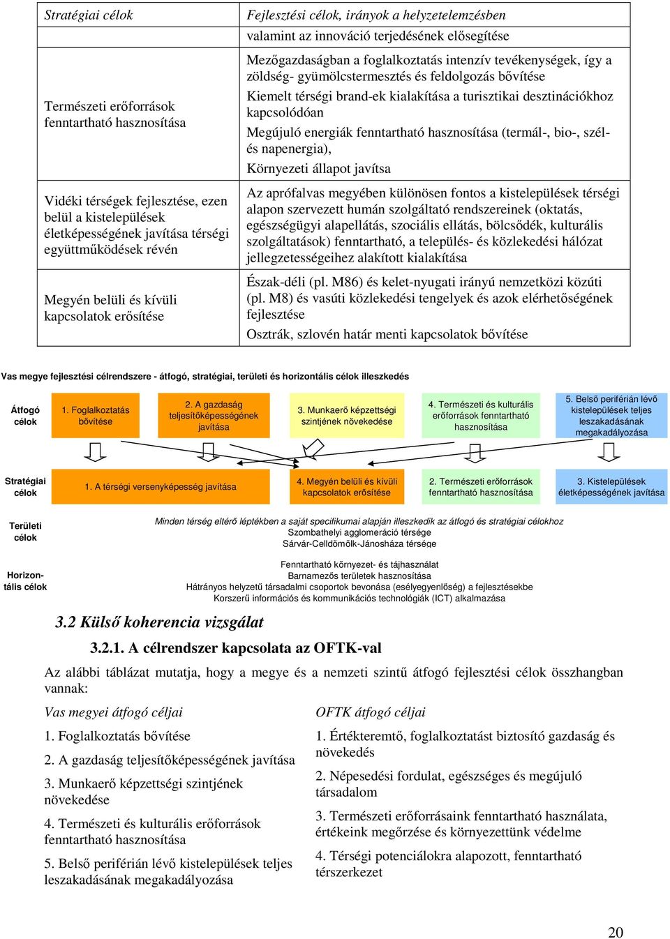 és feldlgzás bővítése Kiemelt térségi brand-ek kialakítása a turisztikai desztinációkhz kapcslódóan Megújuló energiák fenntartható hasznsítása (termál-, bi-, szélés napenergia), Környezeti állapt