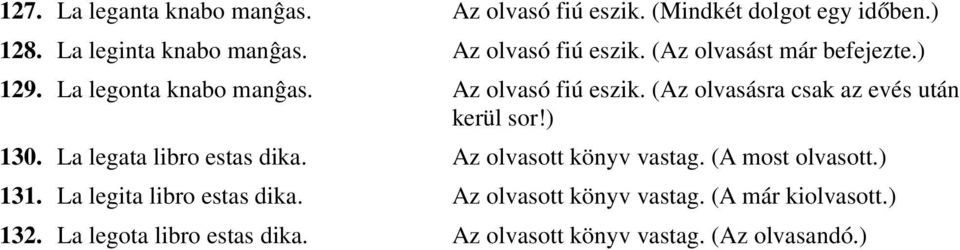 ) 130. La legata libro estas dika. Az olvasott könyv vastag. (A most olvasott.) 131. La legita libro estas dika.