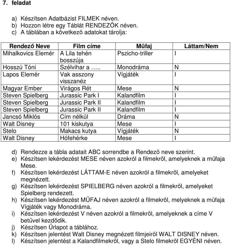 . Monodráma N Lapos Elemér Vak asszony Vígjáték I visszanéz Magyar Ember Virágos Rét Mese N Steven Spielberg Jurassic Park I Kalandfilm I Steven Spielberg Jurassic Park II Kalandfilm I Steven