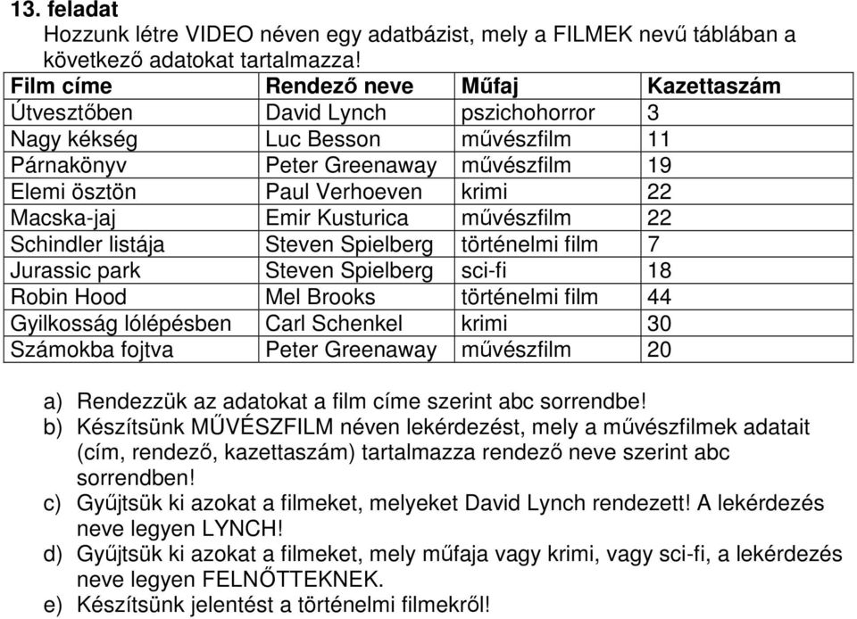 Macska-jaj Emir Kusturica mővészfilm 22 Schindler listája Steven Spielberg történelmi film 7 Jurassic park Steven Spielberg sci-fi 18 Robin Hood Mel Brooks történelmi film 44 Gyilkosság lólépésben