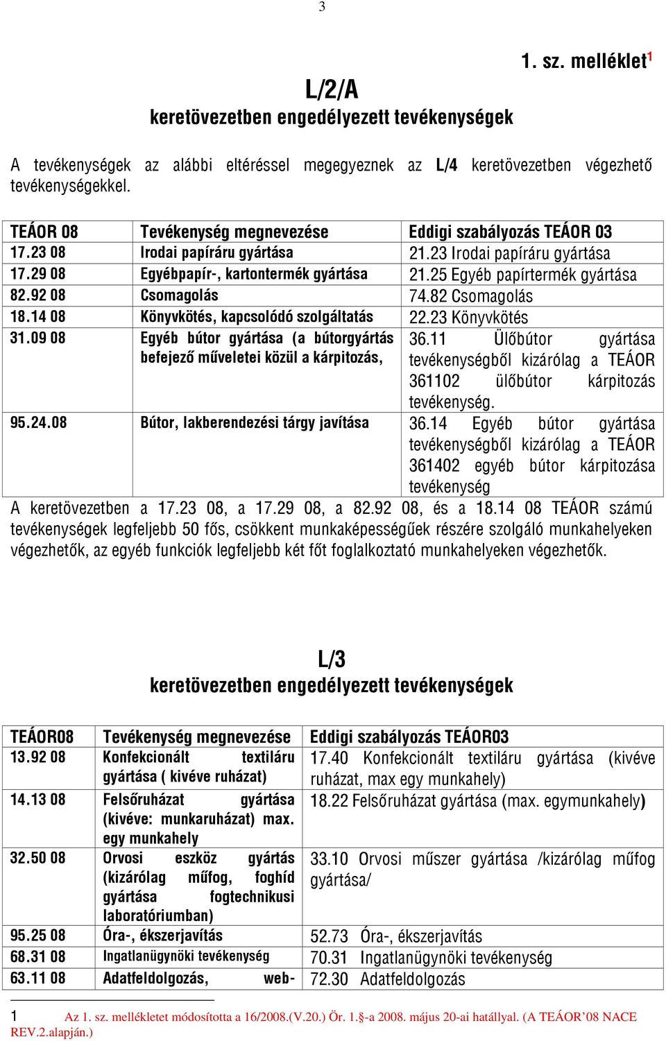 82 Csomagolás 18.14 08 Könyvkötés, kapcsolódó 22.23 Könyvkötés 31.09 08 Egyéb bútor (a bútorgyártás befejező műveletei közül a kárpitozás, 36.