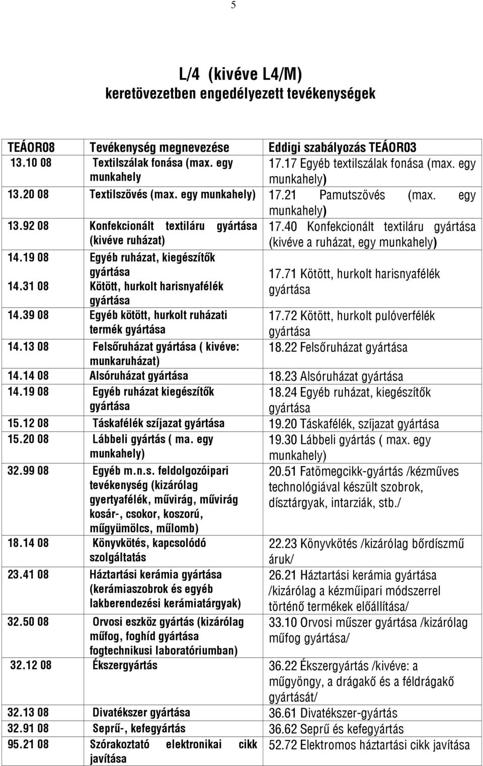 31 08 Kötött, hurkolt harisnyafélék 14.39 08 Egyéb kötött, hurkolt ruházati termék 17.40 Konfekcionált textiláru (kivéve a ruházat, egy 17.71 Kötött, hurkolt harisnyafélék 17.