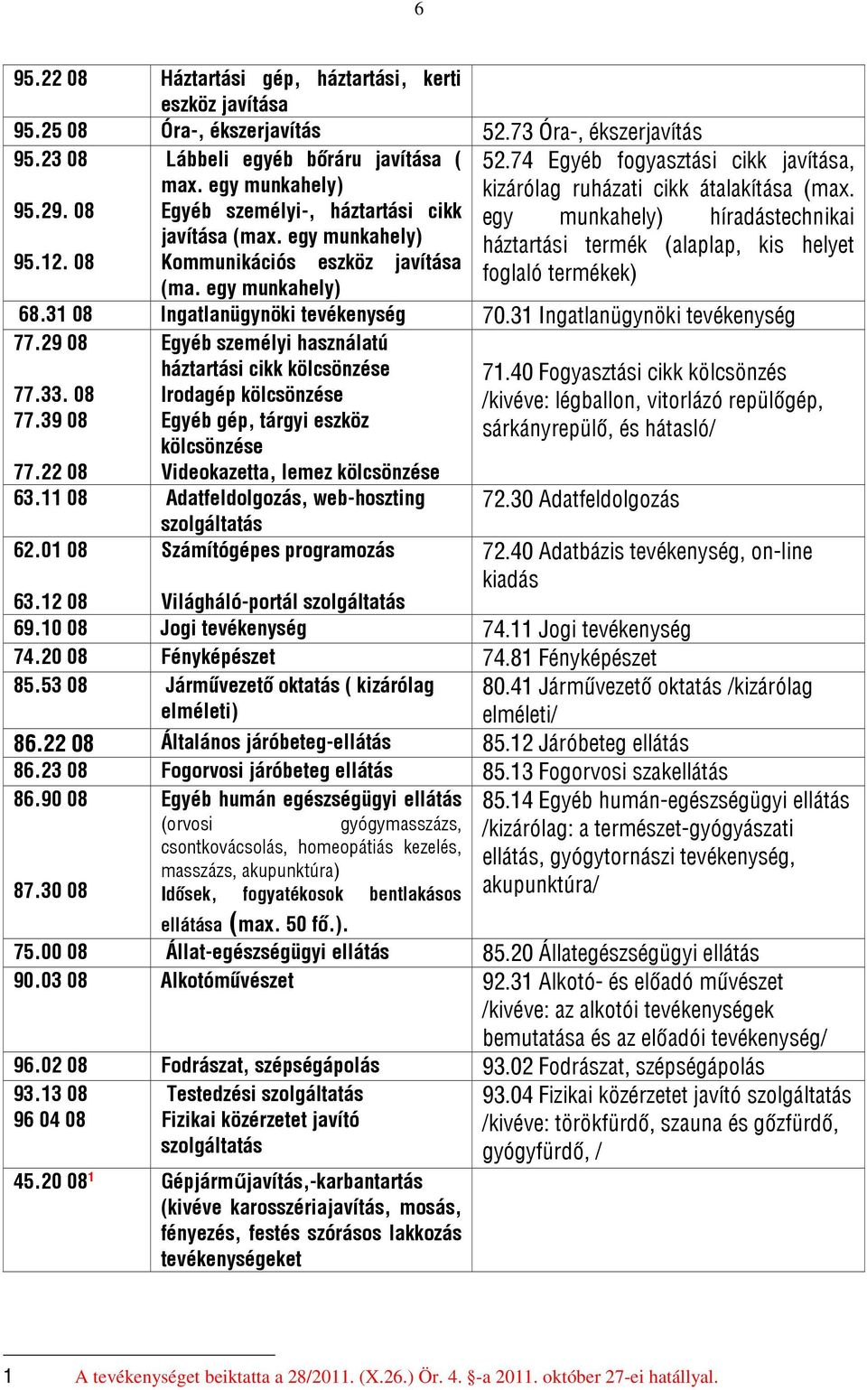 egy híradástechnikai háztartási termék (alaplap, kis helyet foglaló termékek) 68.31 08 Ingatlanügynöki tevékenység 70.31 Ingatlanügynöki tevékenység 77.