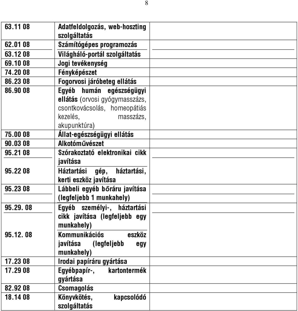 21 08 Szórakoztató elektronikai cikk javítása 95.22 08 Háztartási gép, háztartási, kerti eszköz javítása 95.23 08 Lábbeli egyéb bőráru javítása (legfeljebb 1 95.29.