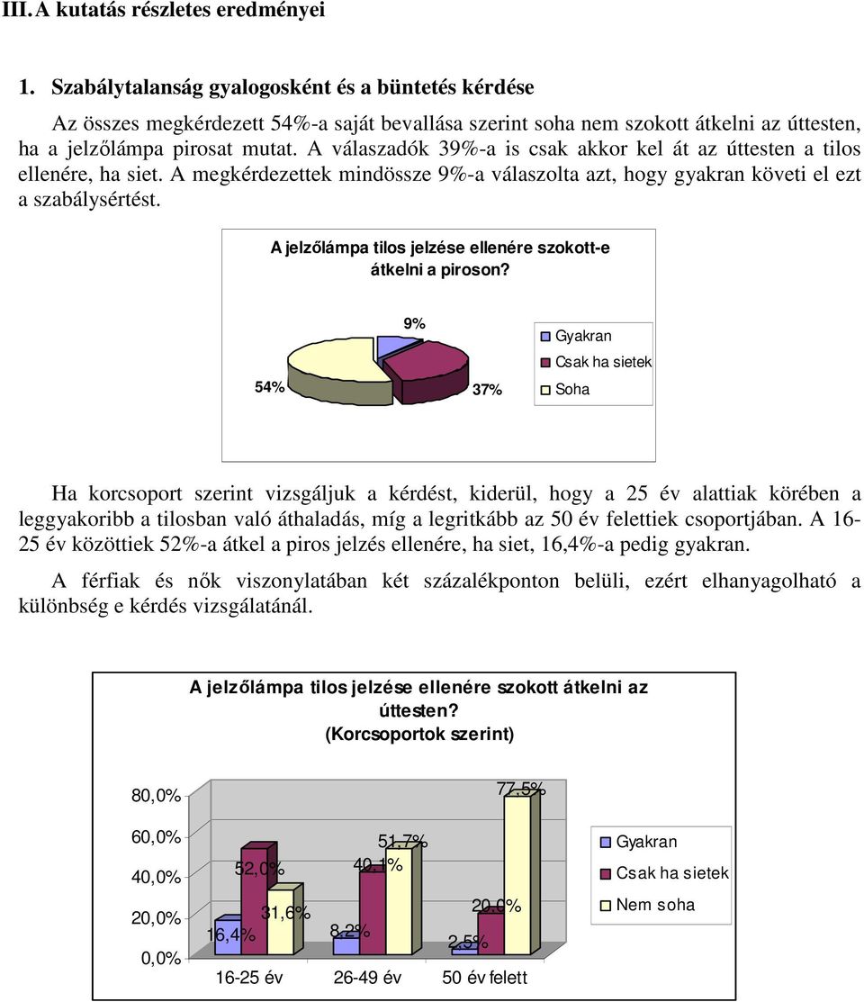 A válaszadók 39%-a is csak akkor kel át az úttesten a tilos ellenére, ha siet. A megkérdezettek mindössze 9%-a válaszolta azt, hogy gyakran követi el ezt a szabálysértést.