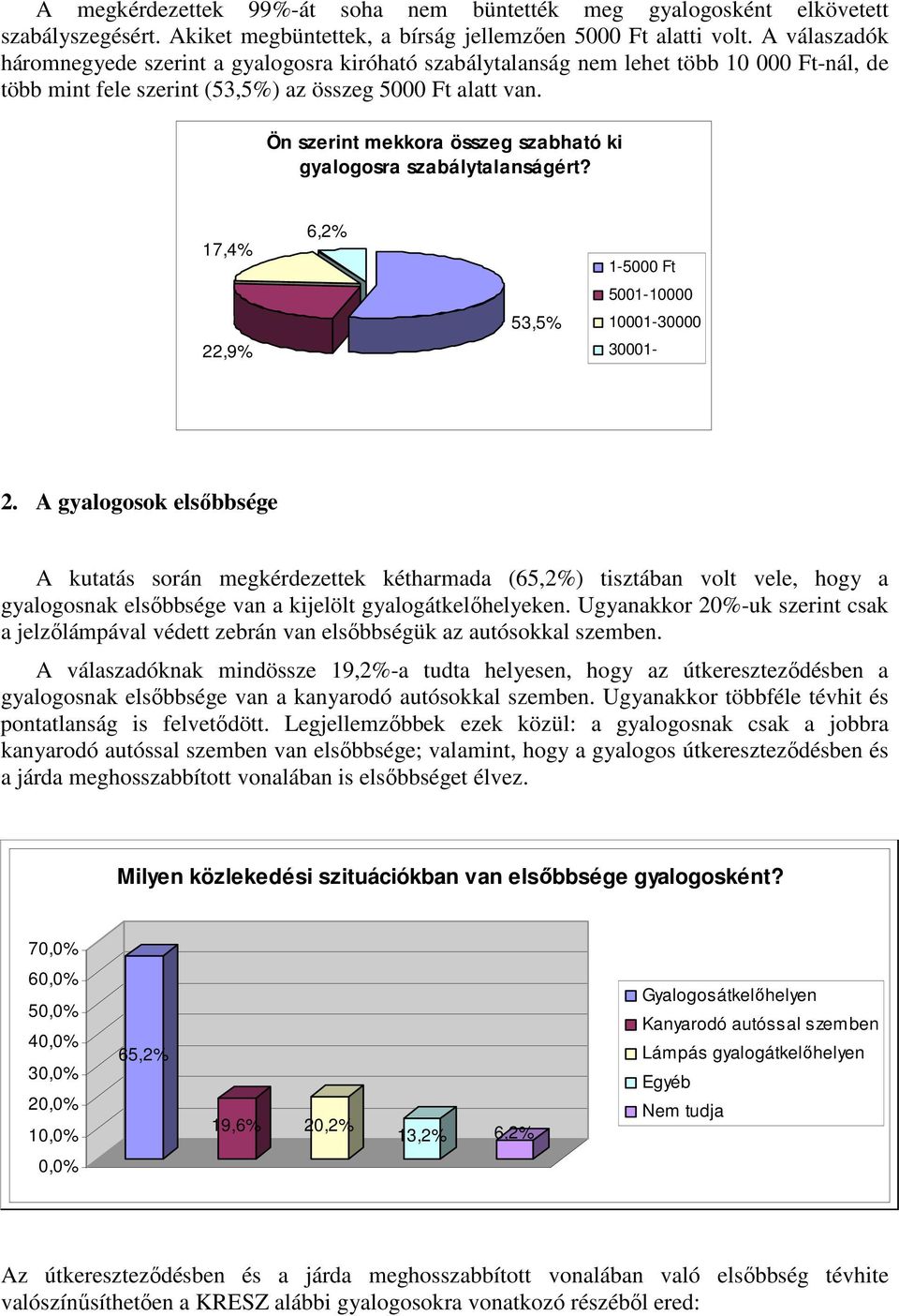 Ön szerint mekkora összeg szabható ki gyalogosra szabálytalanságért? 17,4% 6,2% 1-5000 Ft 5001-10000 53,5% 10001-30000 22,9% 30001-2.