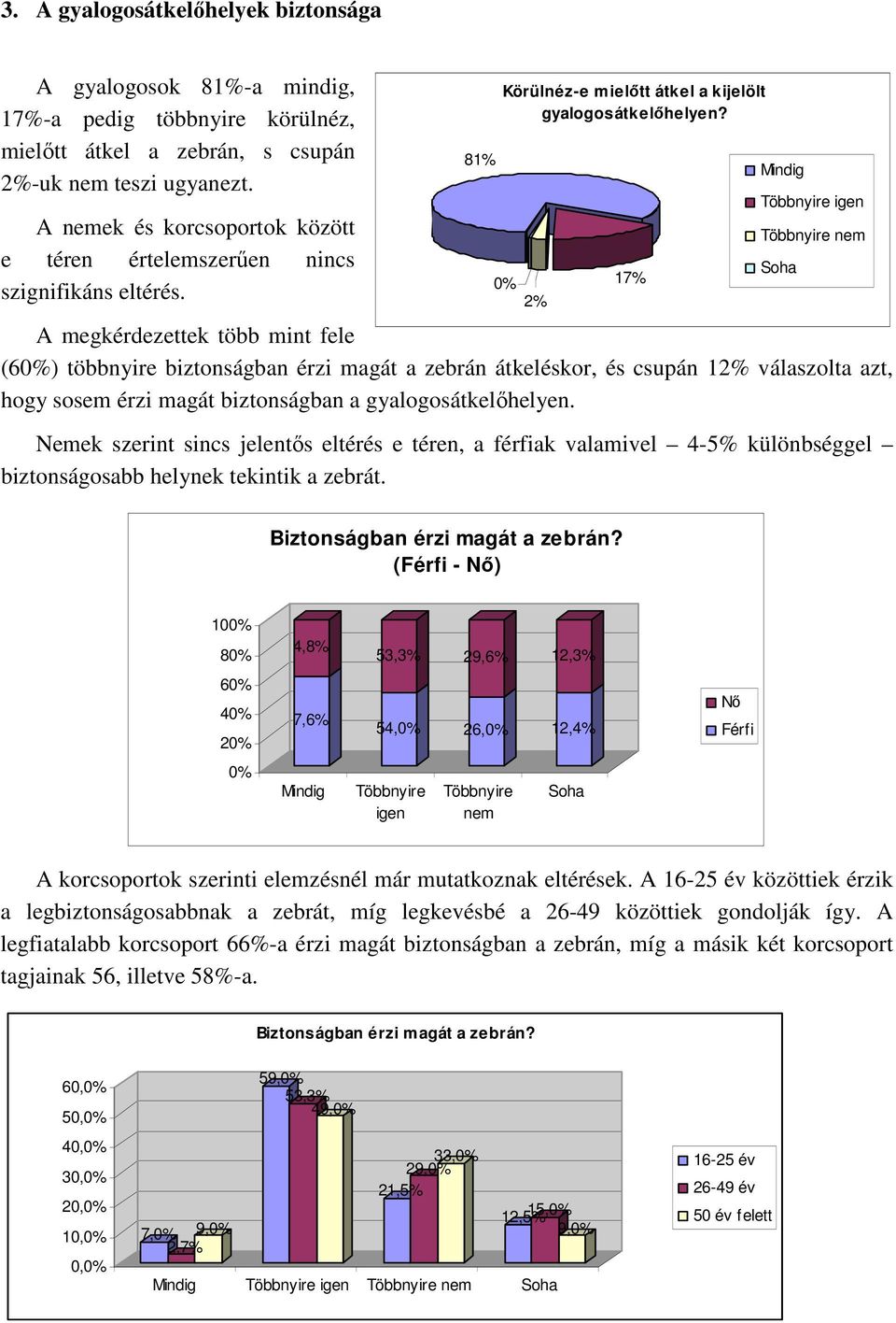 0% 2% 17% Mindig Többnyire igen Többnyire nem A megkérdezettek több mint fele (60%) többnyire biztonságban érzi magát a zebrán átkeléskor, és csupán 12% válaszolta azt, hogy sosem érzi magát