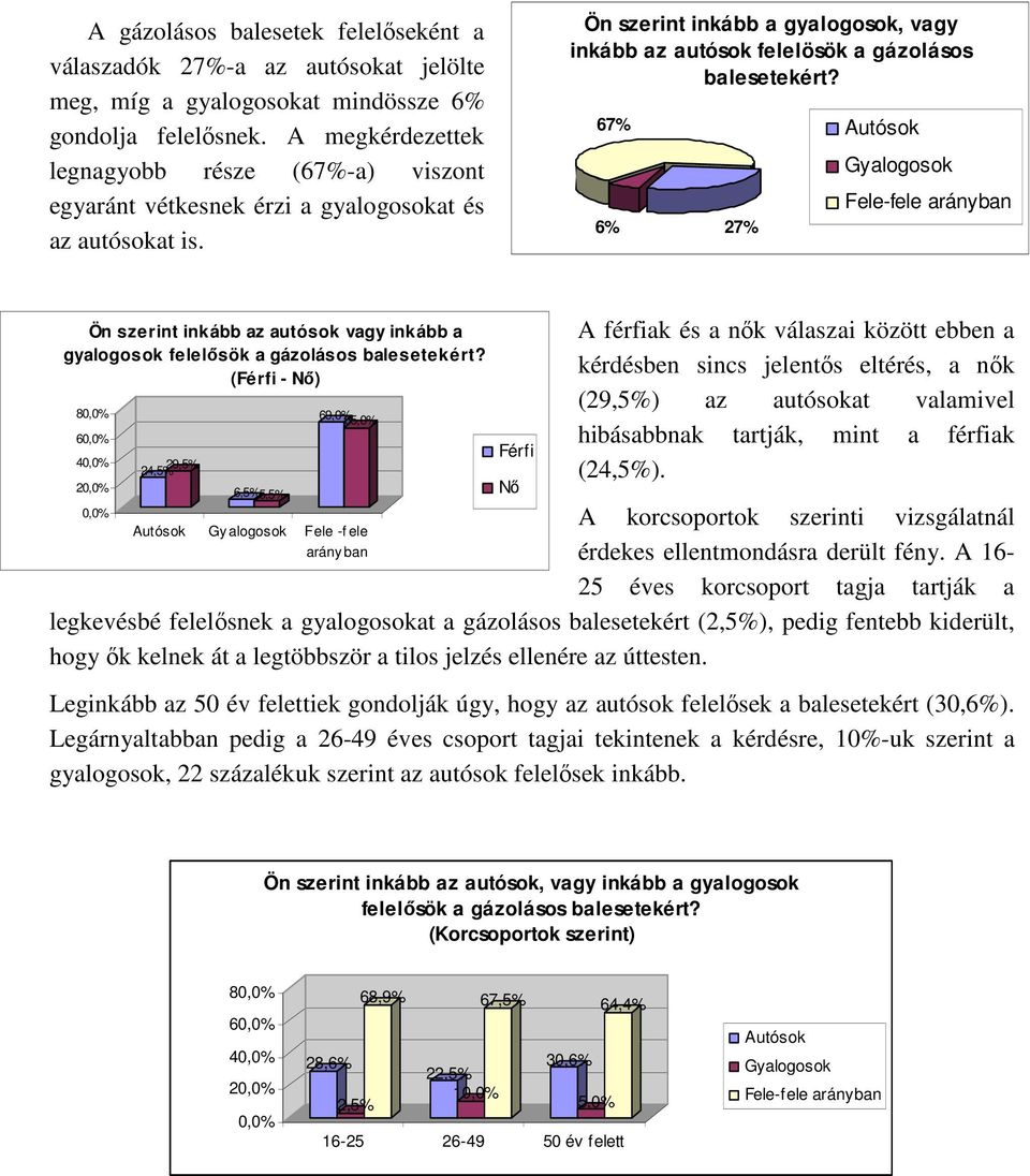 67% Autósok 6% 27% Gyalogosok Fele-fele arányban Ön szerint inkább az autósok vagy inkább a gyalogosok felelısök a gázolásos balesetekért?