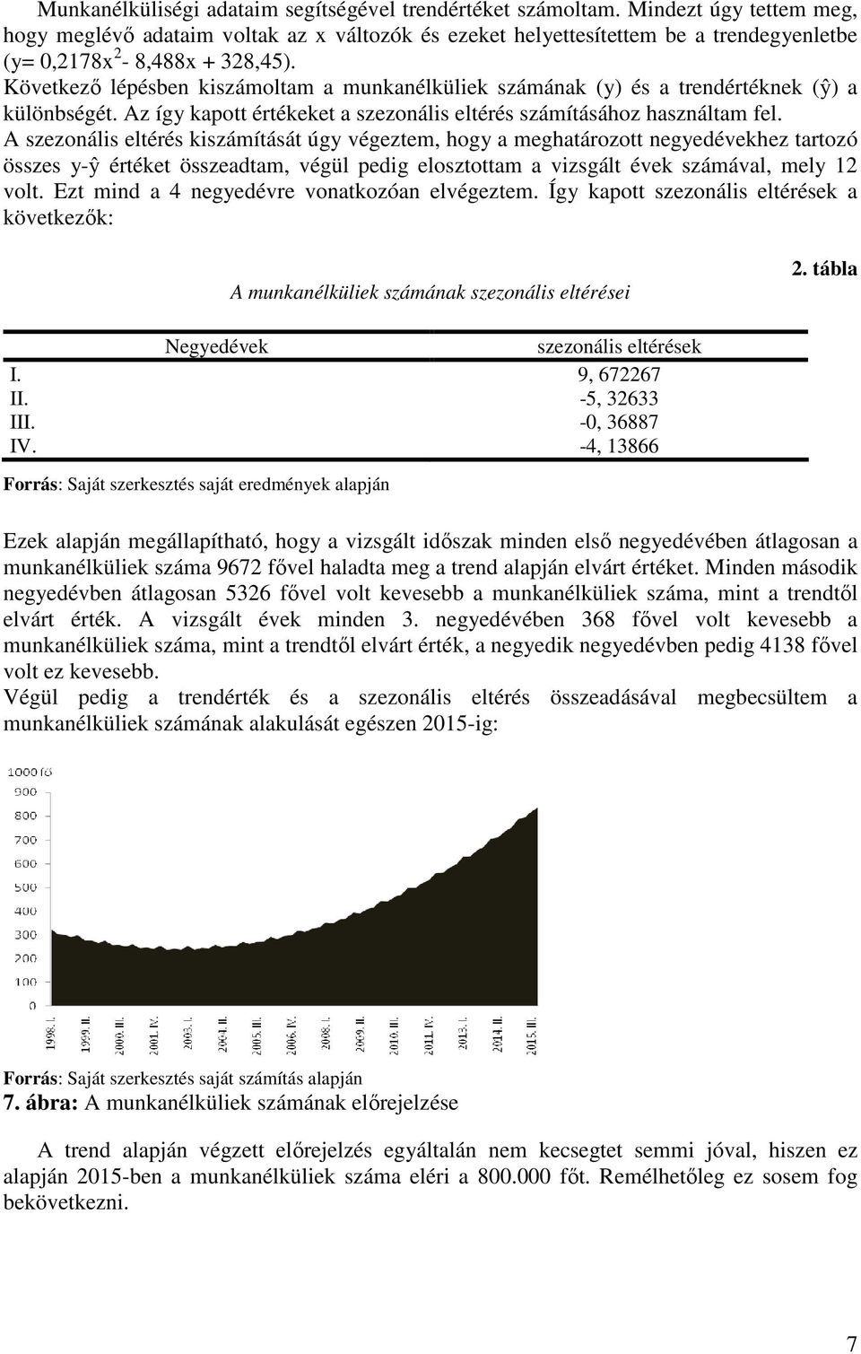 Következı lépésben kiszámoltam a munkanélküliek számának (y) és a trendértéknek (ŷ) a különbségét. Az így kapott értékeket a szezonális eltérés számításához használtam fel.