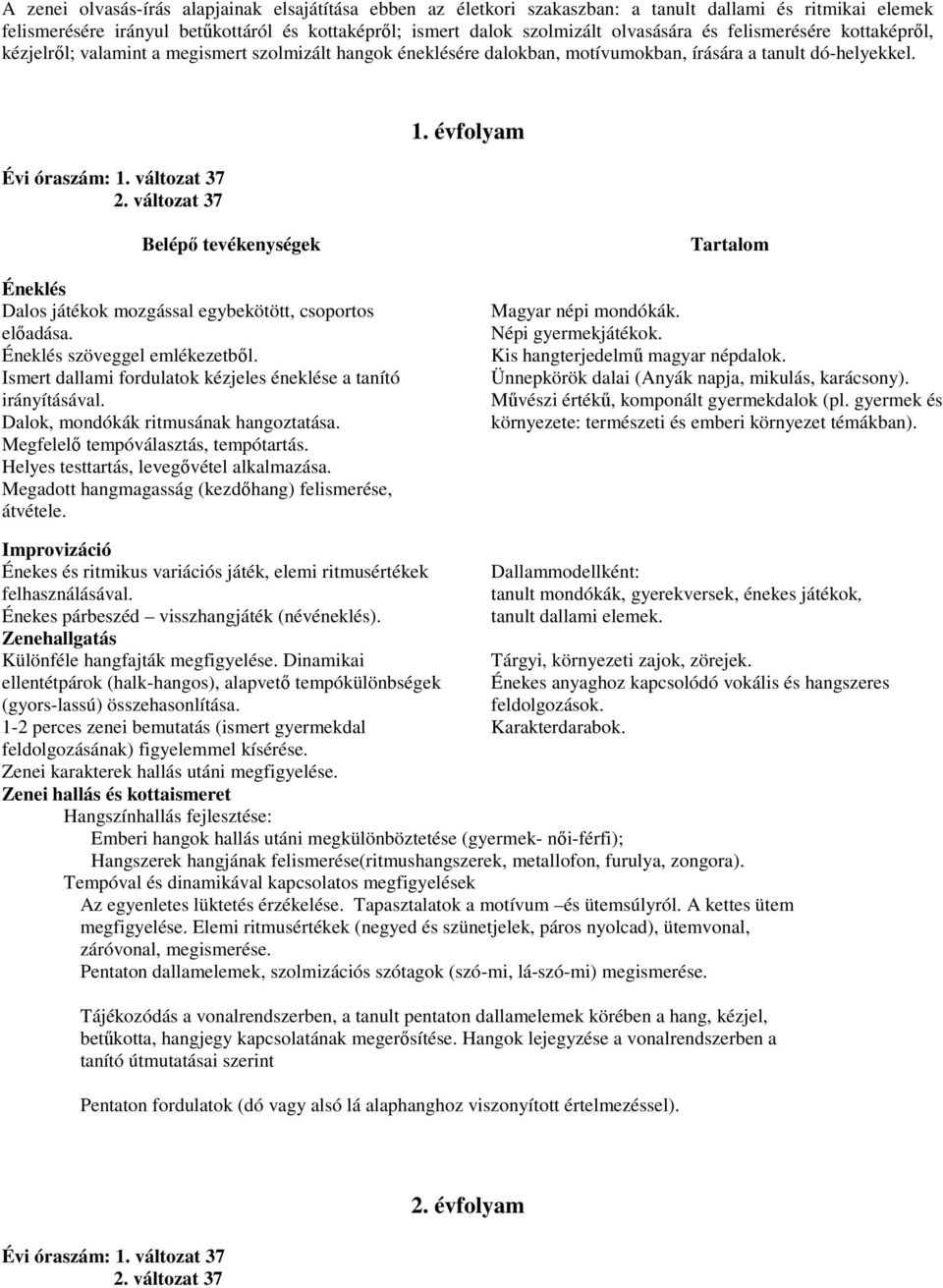 évfolyam Dalos játékok mozgással egybekötött, csoportos előadása. szöveggel emlékezetből. Ismert dallami fordulatok kézjeles éneklése a tanító irányításával. Dalok, mondókák ritmusának hangoztatása.