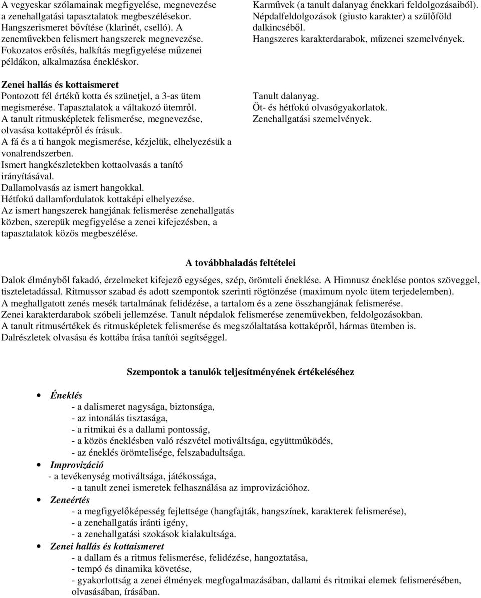 A tanult ritmusképletek felismerése, megnevezése, olvasása kottaképről és írásuk. A fá és a ti hangok megismerése, kézjelük, elhelyezésük a vonalrendszerben.