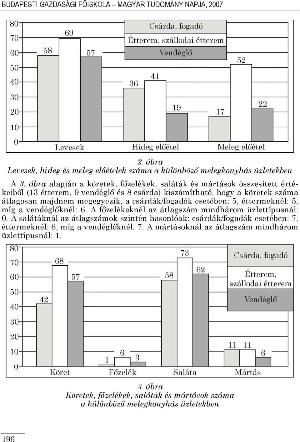 megegyezik, a csárdák/fogadók esetében: 5, éttermeknél: 5, míg a vendéglıknél: 6. A fızelékeknél az átlagszám mindhárom üzlettípusnál: 0.