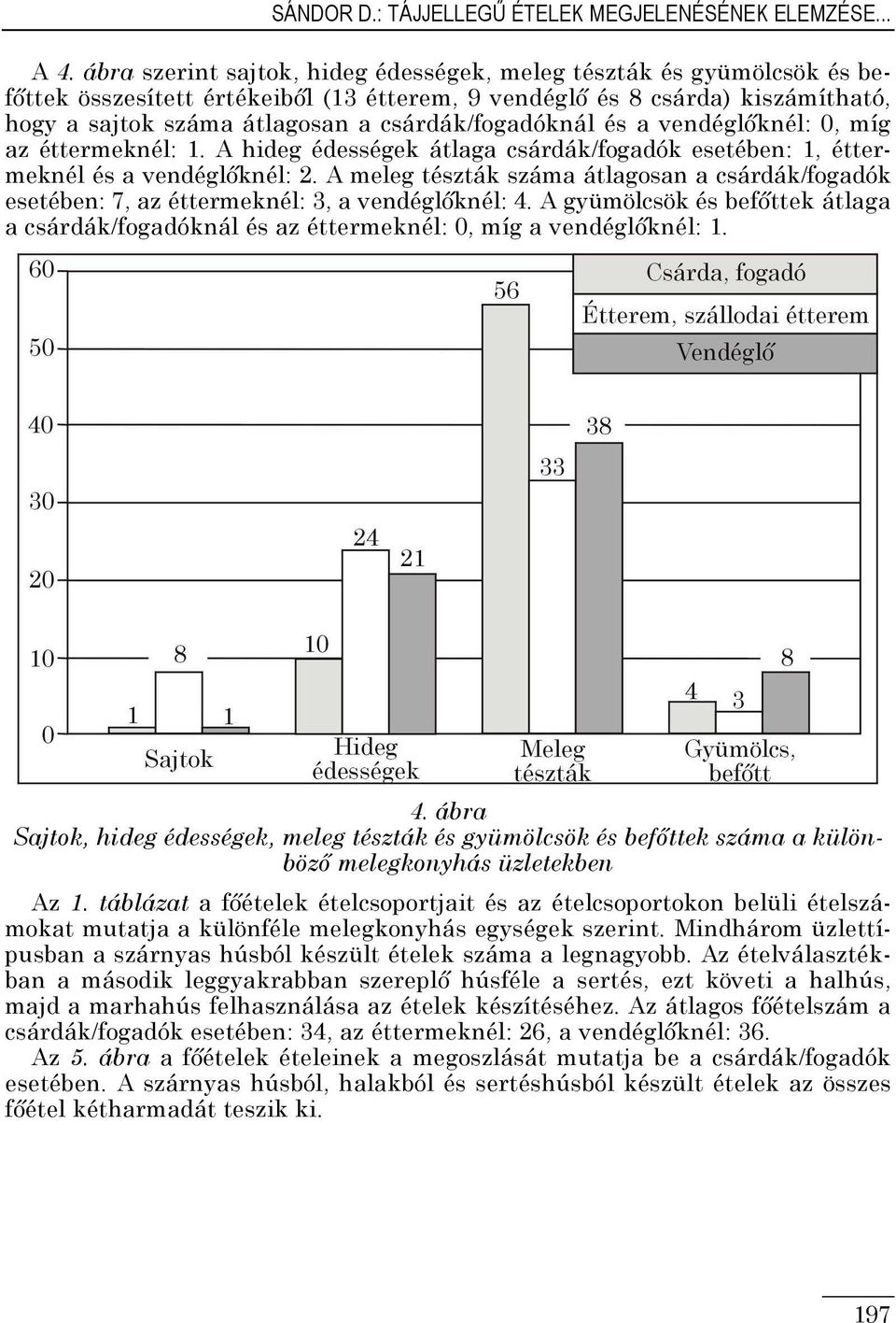 csárdák/fogadóknál és a vendéglıknél: 0, míg az éttermeknél: 1. A hideg édességek átlaga csárdák/fogadók esetében: 1, éttermeknél és a vendéglıknél: 2.