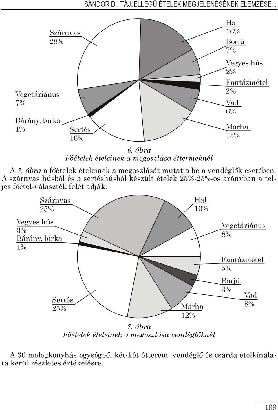 A szárnyas húsból és a sertéshúsból készült ételek 25%-25%-os arányban a teljes fıétel-választék felét adják. 7.