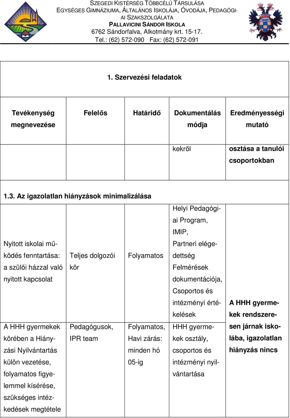 Folyamatos, körében a Hiányzási IPR team Havi zárás: Nyilvántartás minden hó külön vezetése, 05-ig folyamatos figyelemmel kísérése, szükséges intézkedések megtétele Helyi Pedagógiai