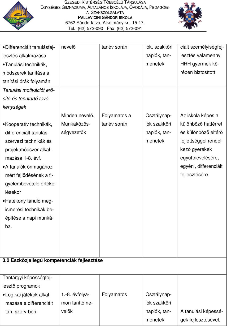 nevelő tanév során lók, szakköri naplók, tanmenetek Minden nevelő.