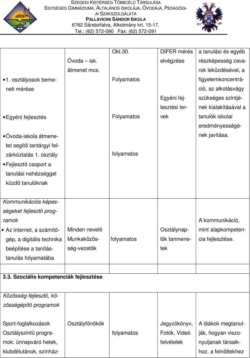 eredményességé- Óvoda-iskola átmene- nek javítása. tet segítő tantárgyi felzárkóztatás 1.