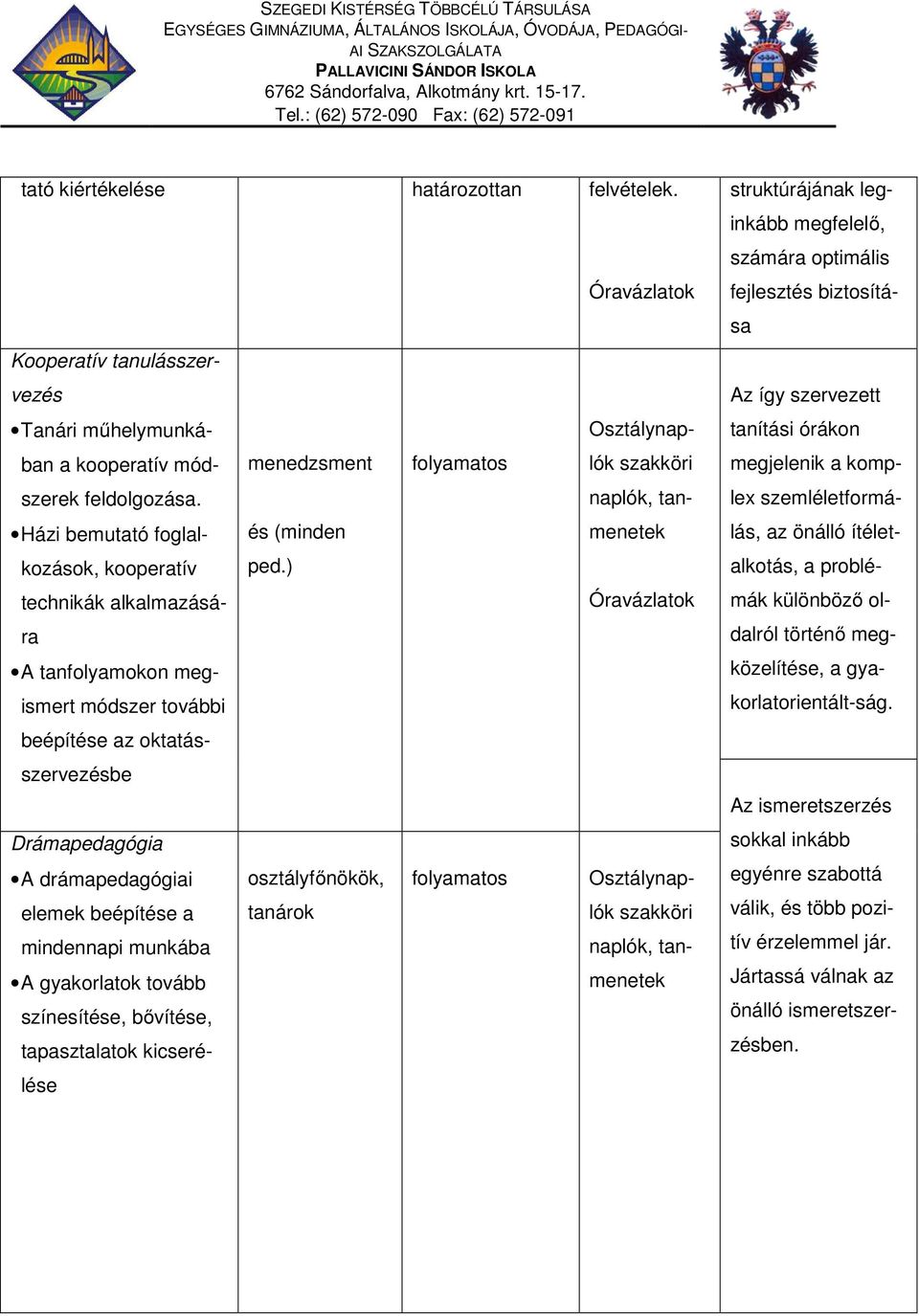 ) technikák alkalmazására Óravázlatok A tanfolyamokon megismert módszer további beépítése az oktatásszervezésbe Drámapedagógia A drámapedagógiai osztályfőnökök, folyamatos Osztálynaplók elemek