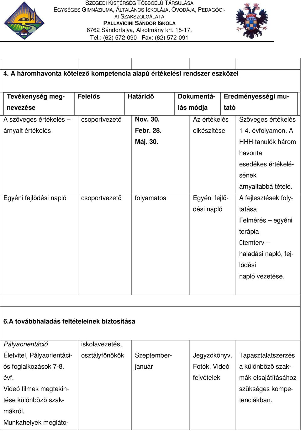 Egyéni fejlődési napló csoportvezető folyamatos Egyéni fejlődési napló A fejlesztések folytatása Felmérés egyéni terápia ütemterv haladási napló, fejlődési napló vezetése. 6.