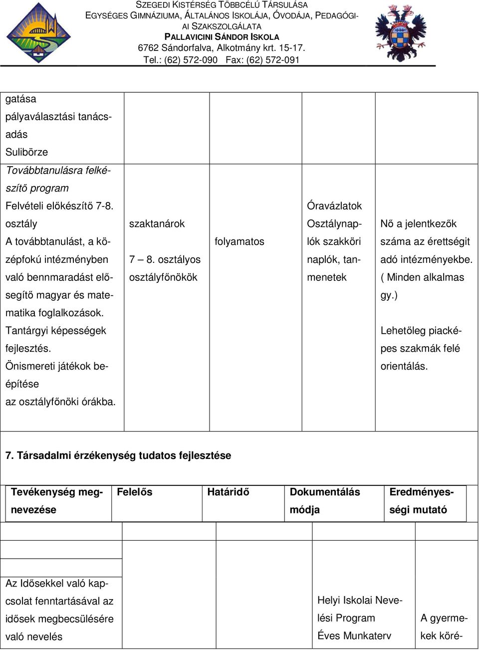 való bennmaradást elő- osztályfőnökök menetek ( Minden alkalmas segítő magyar és mate- gy.) matika foglalkozások. Tantárgyi képességek Lehetőleg piacké- fejlesztés.