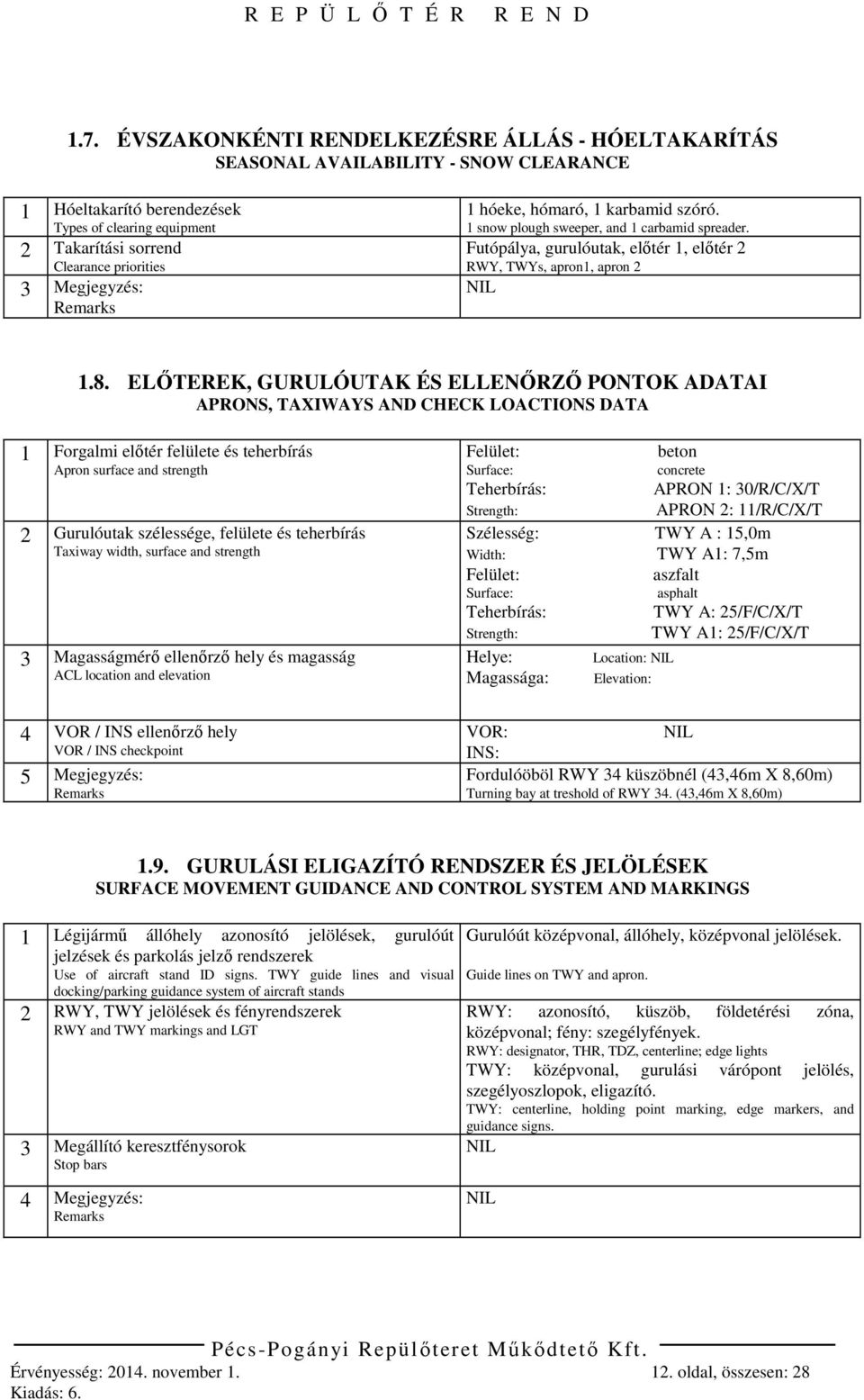 ELŐTEREK, GURULÓUTAK ÉS ELLENŐRZŐ PONTOK ADATAI APRONS, TAXIWAYS AND CHECK LOACTIONS DATA 1 Forgalmi előtér felülete és teherbírás Apron surface and strength 2 Gurulóutak szélessége, felülete és