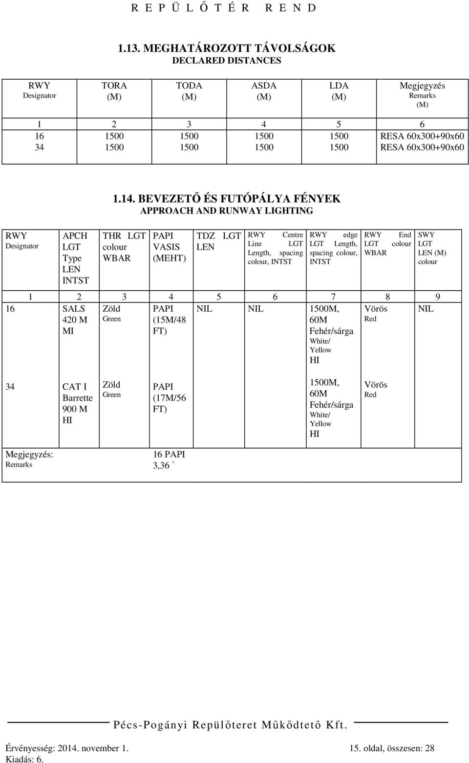 BEVEZETŐ ÉS FUTÓPÁLYA FÉNYEK APPROACH AND RUNWAY LIGHTING THR LGT colour WBAR PAPI VASIS (MEHT) TDZ LGT LEN RWY Centre Line LGT Length, spacing colour, INTST RWY edge LGT Length, spacing colour,