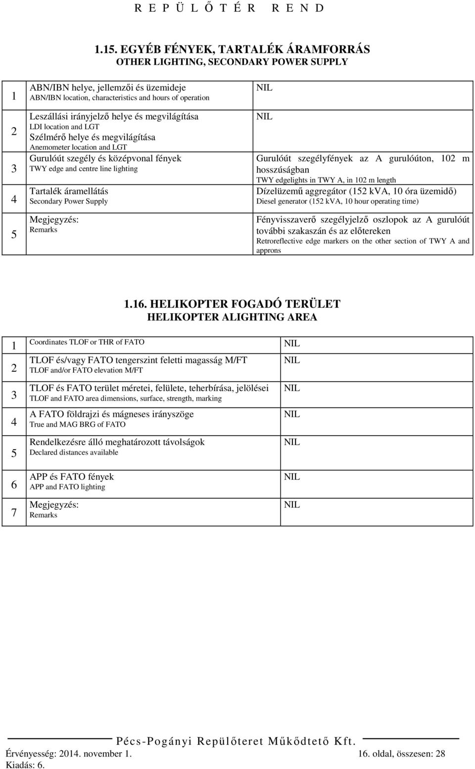 áramellátás Secondary Power Supply Megjegyzés: Gurulóút szegélyfények az A gurulóúton, 102 m hosszúságban TWY edgelights in TWY A, in 102 m length Dízelüzemű aggregátor (152 kva, 10 óra üzemidő)