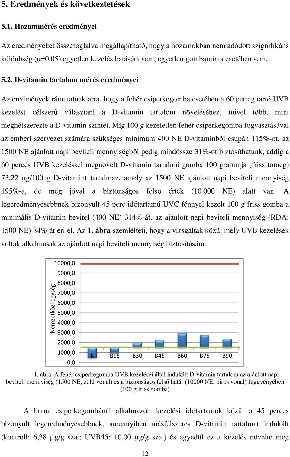 D-vitamin tartalom mérés eredményei Az eredmények rámutatnak arra, hogy a fehér csiperkegomba esetében a 60 percig tartó UVB kezelést célszerű választani a D-vitamin tartalom növeléséhez, mivel több,