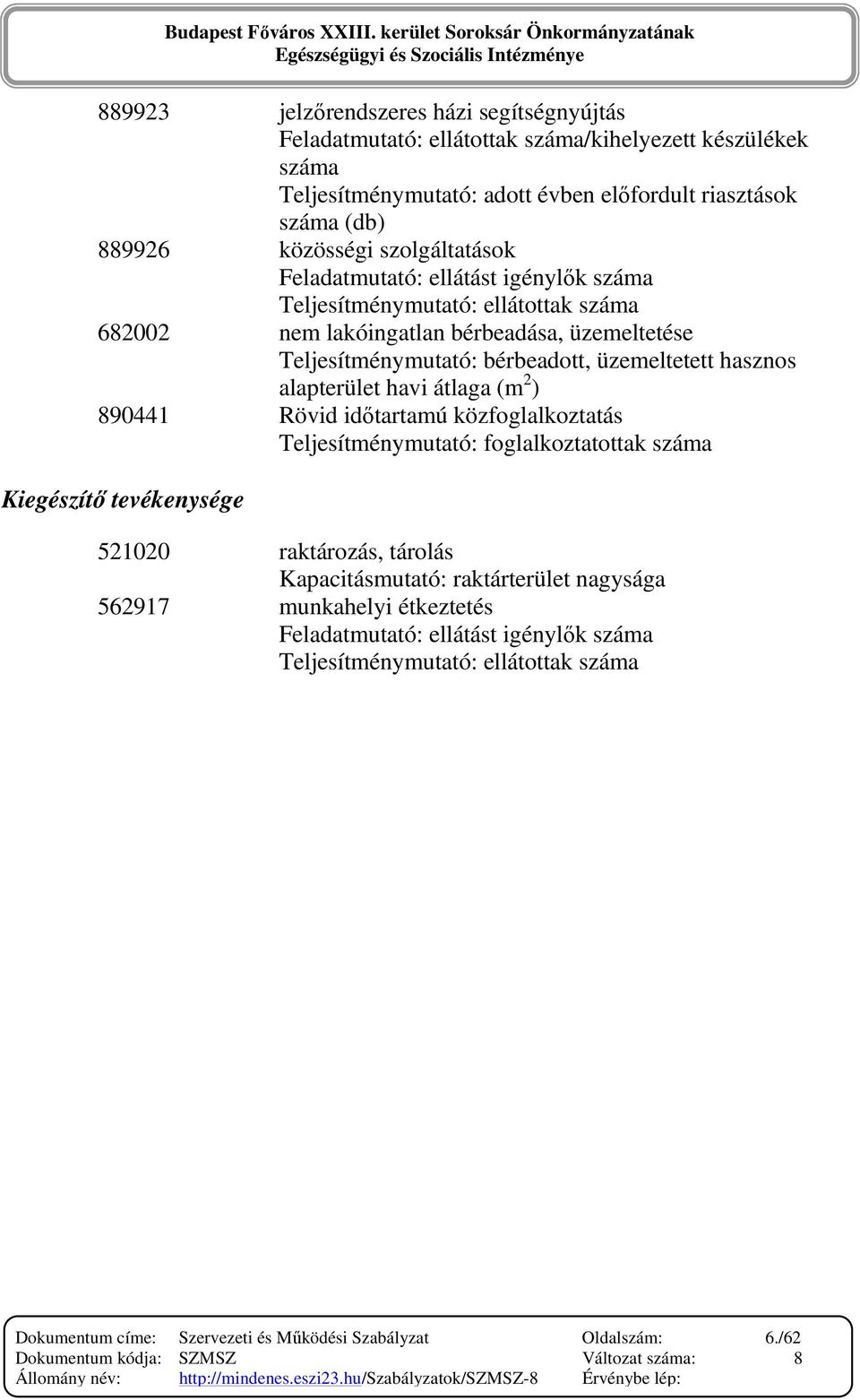 hasznos alapterület havi átlaga (m 2 ) 890441 Rövid idıtartamú közfoglalkoztatás Teljesítménymutató: foglalkoztatottak száma Kiegészítı tevékenysége 521020 raktározás, tárolás