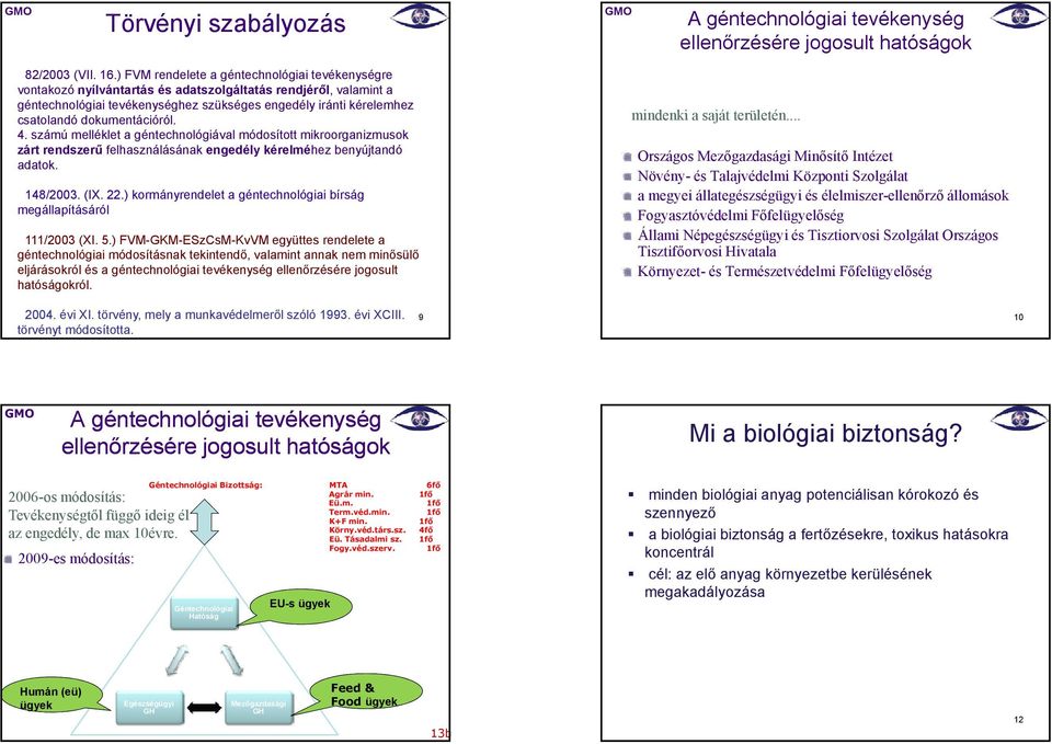 dokumentációról. 4. számú melléklet a géntechnológiával módosított mikroorganizmusok zárt rendszerű felhasználásának engedély kérelméhez benyújtandó adatok. 148/2003. (IX. 22.