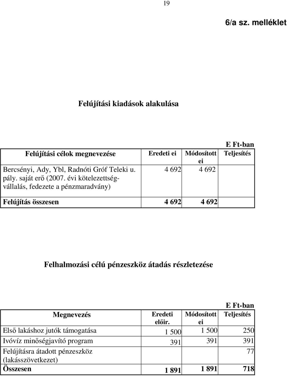 4 692 4 692 pály. saját erı (2007.