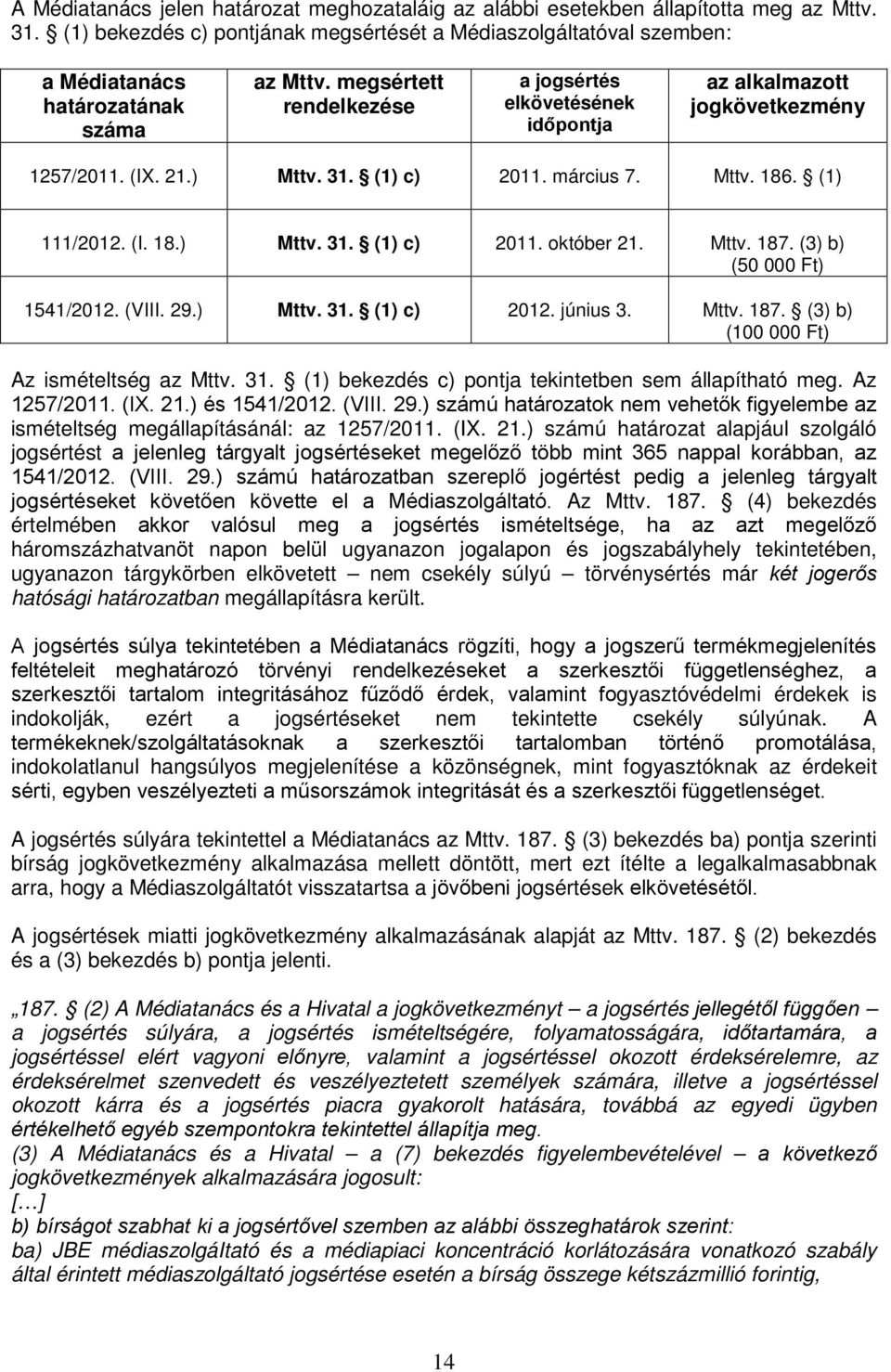 megsértett rendelkezése a jogsértés elkövetésének időpontja az alkalmazott jogkövetkezmény 1257/2011. (IX. 21.) Mttv. 31. (1) c) 2011. március 7. Mttv. 186. (1) 111/2012. (I. 18.) Mttv. 31. (1) c) 2011. október 21.