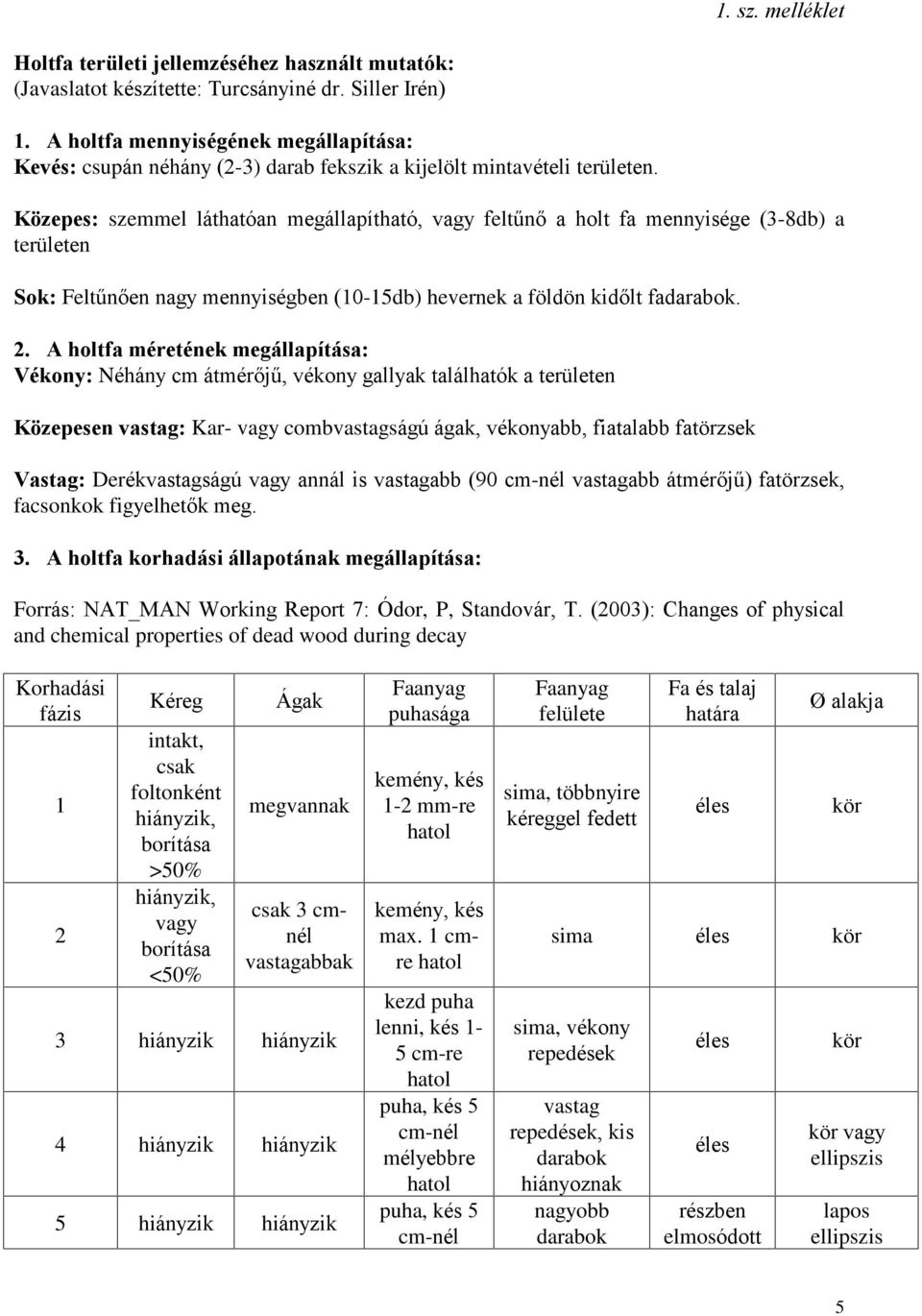 Közepes: szemmel láthatóan megállapítható, vagy feltûnõ a holt fa mennyisége (3-8db) a területen Sok: Feltûnõen nagy mennyiségben (10-15db) hevernek a földön kidõlt fadarabok. 2.