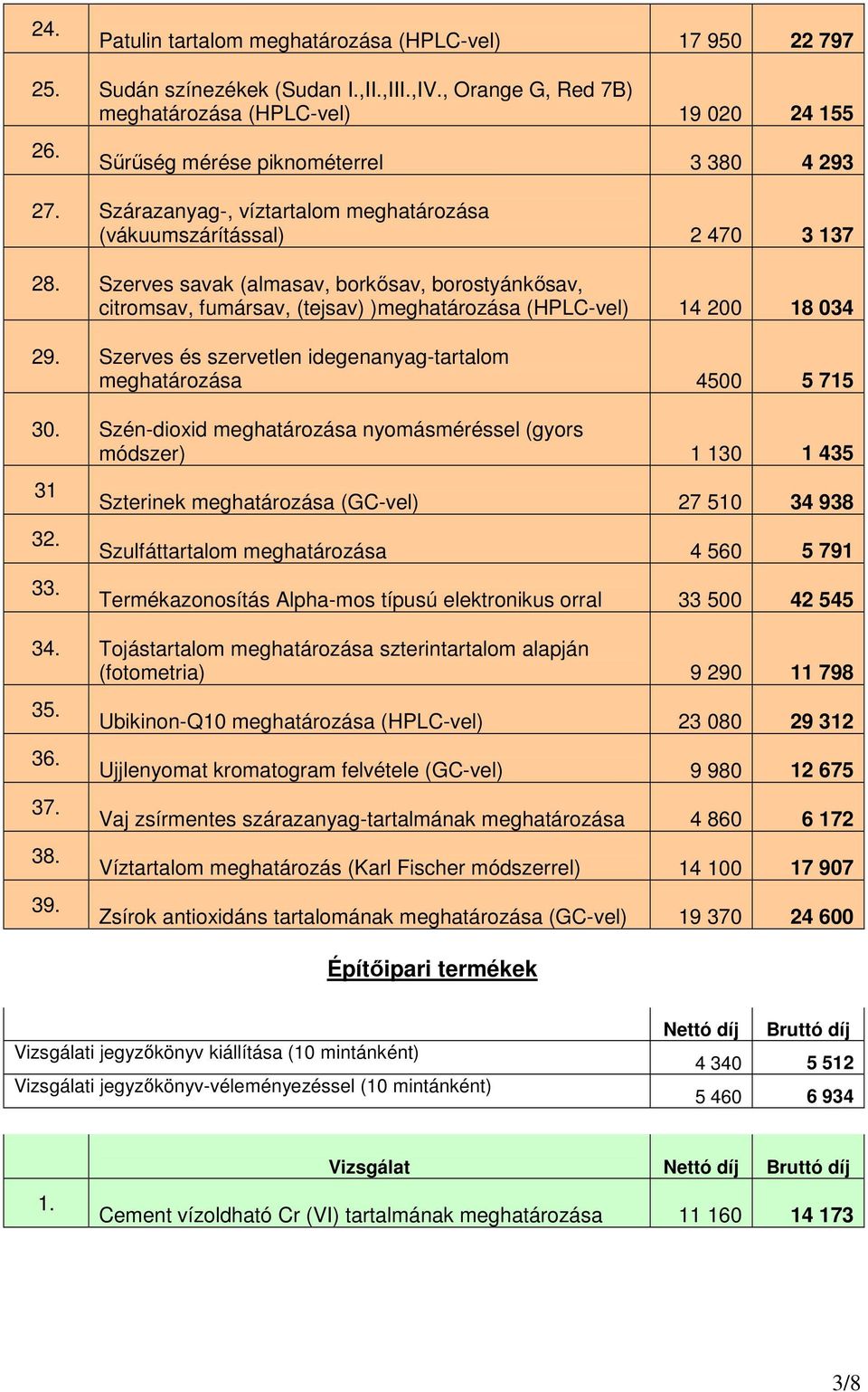 Szerves savak (almasav, borkısav, borostyánkısav, citromsav, fumársav, (tejsav) )meghatározása (HPLC-vel) 14 200 18 034 29. Szerves és szervetlen idegenanyag-tartalom meghatározása 4500 5 715 30.