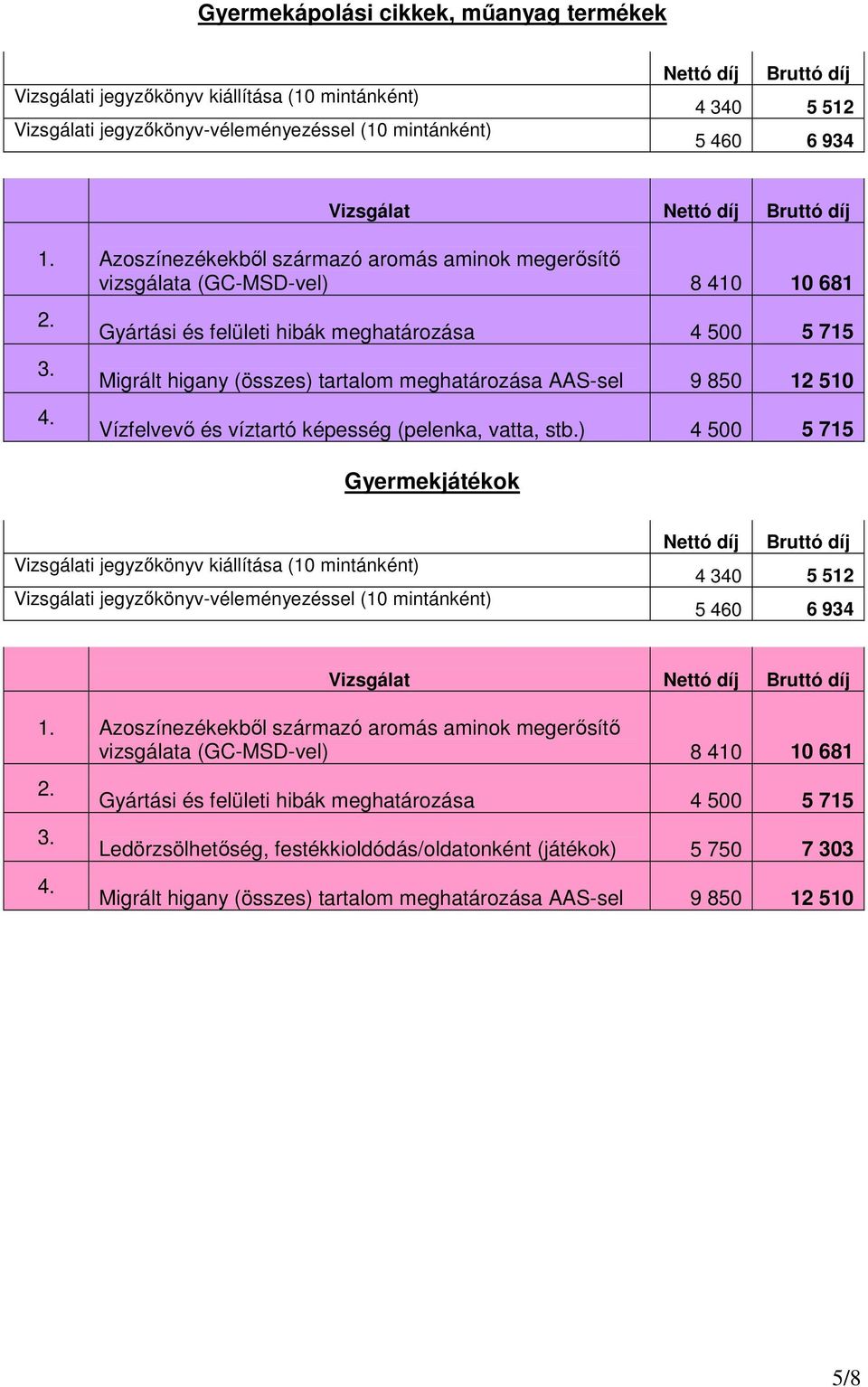 ) 4 500 5 715 Gyermekjátékok Azoszínezékekbıl származó aromás aminok megerısítı vizsgálata (GC-MSD-vel) 8 410 10 681 Gyártási és felületi hibák