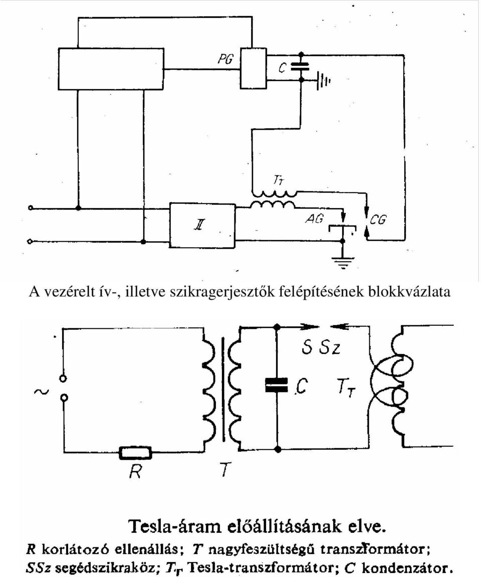 szikragerjesztık