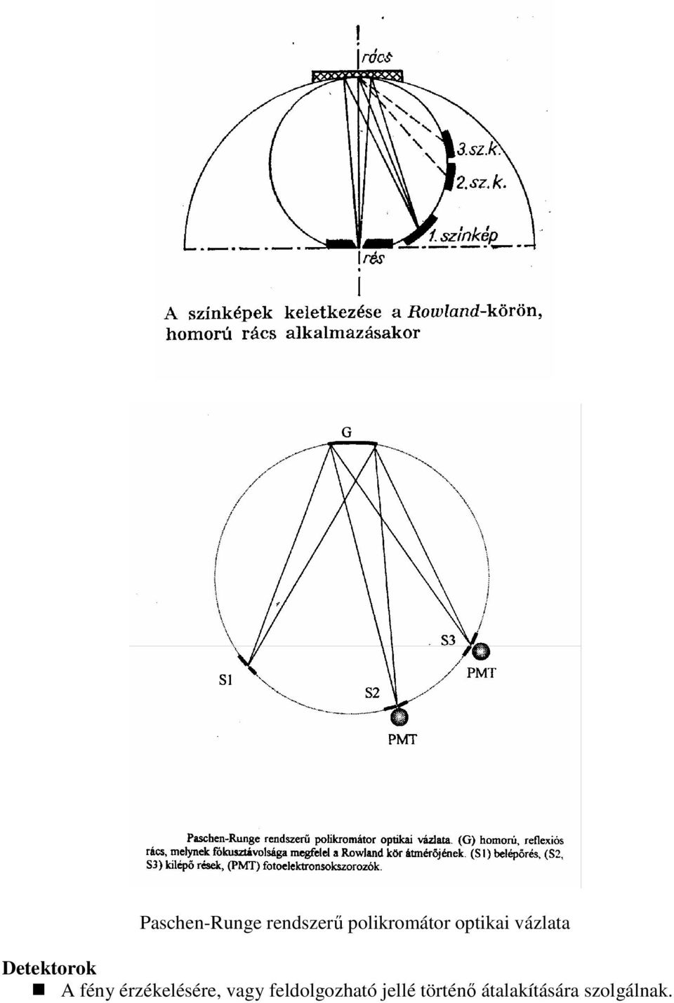 Detektorok A fény érzékelésére,