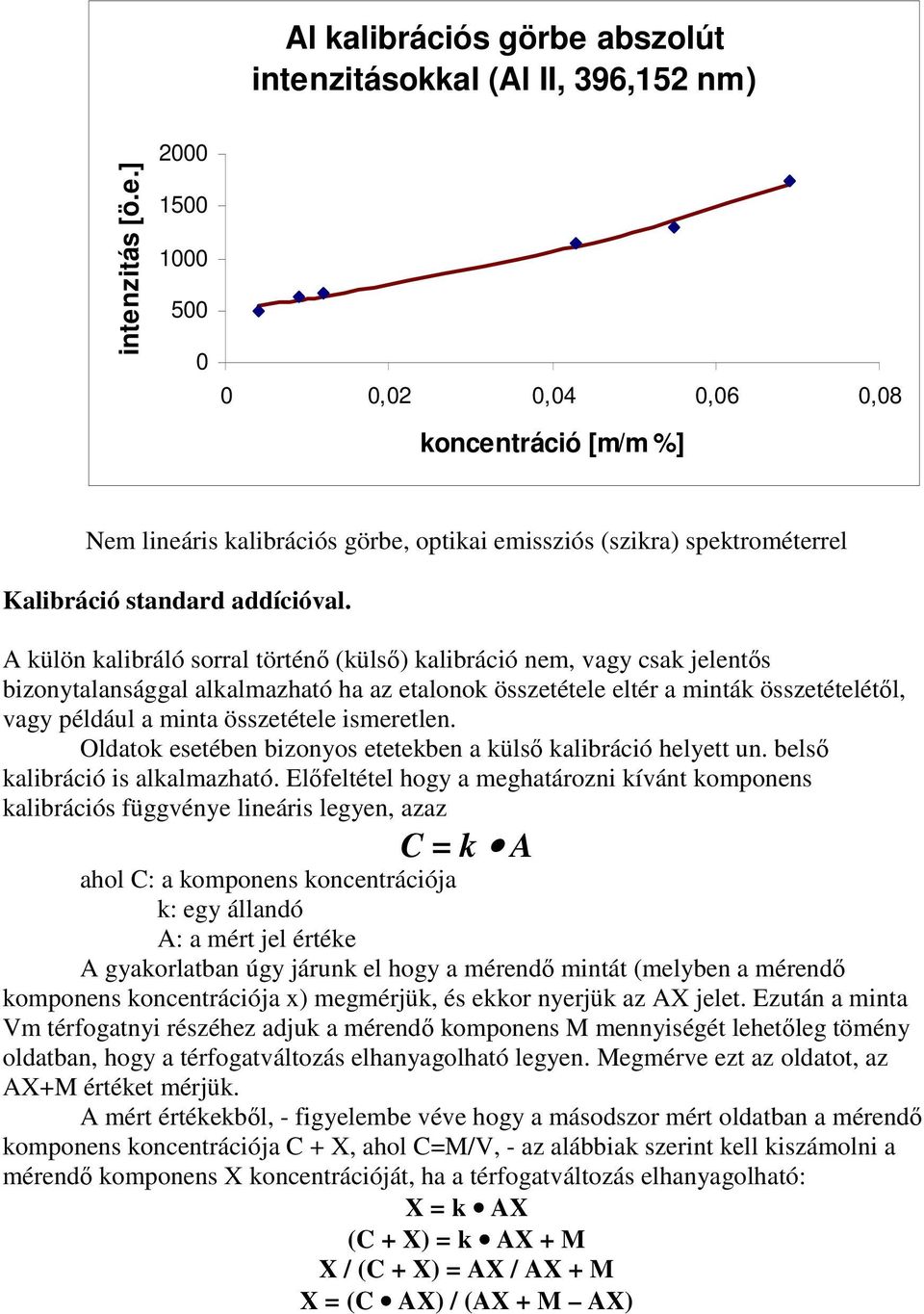 ismeretlen. Oldatok esetében bizonyos etetekben a külsı kalibráció helyett un. belsı kalibráció is alkalmazható.