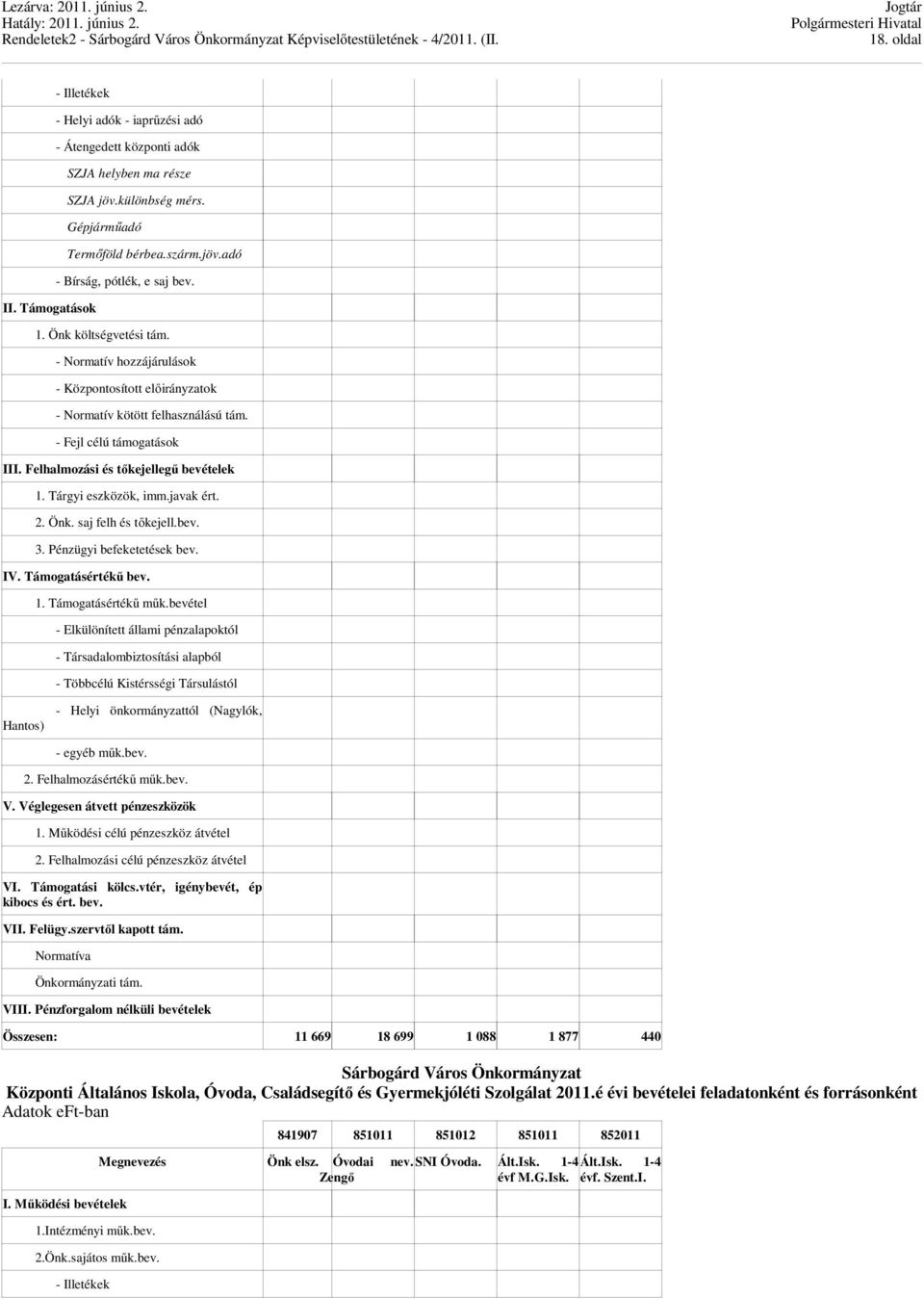 Tárgyi eszközök, imm.javak ért. 2. Önk. saj felh és tőkejell.bev. 3. Pénzügyi befeketetések bev. IV. Támogatásértékű bev. Hantos) 1. Támogatásértékű műk.